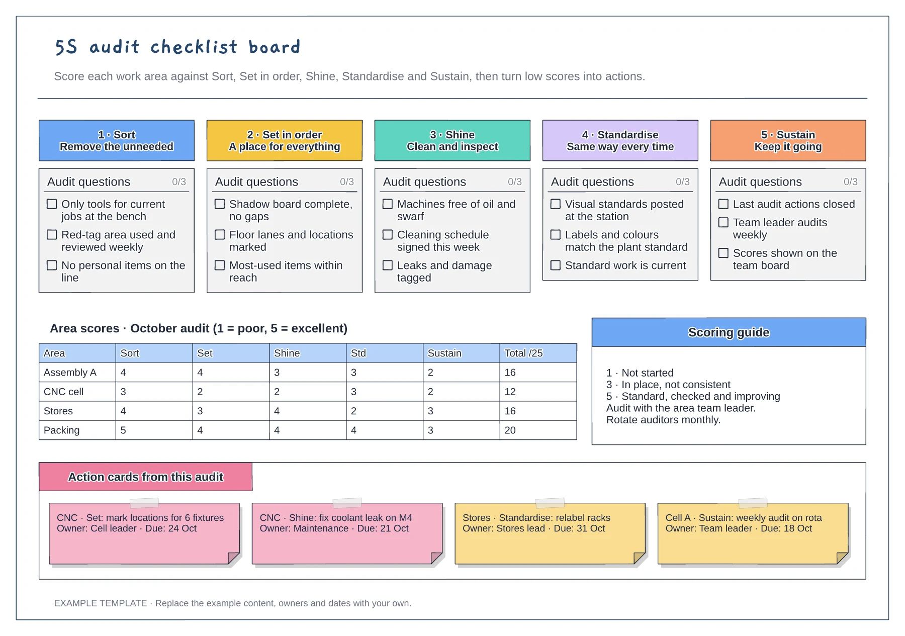 5S audit checklist board template preview