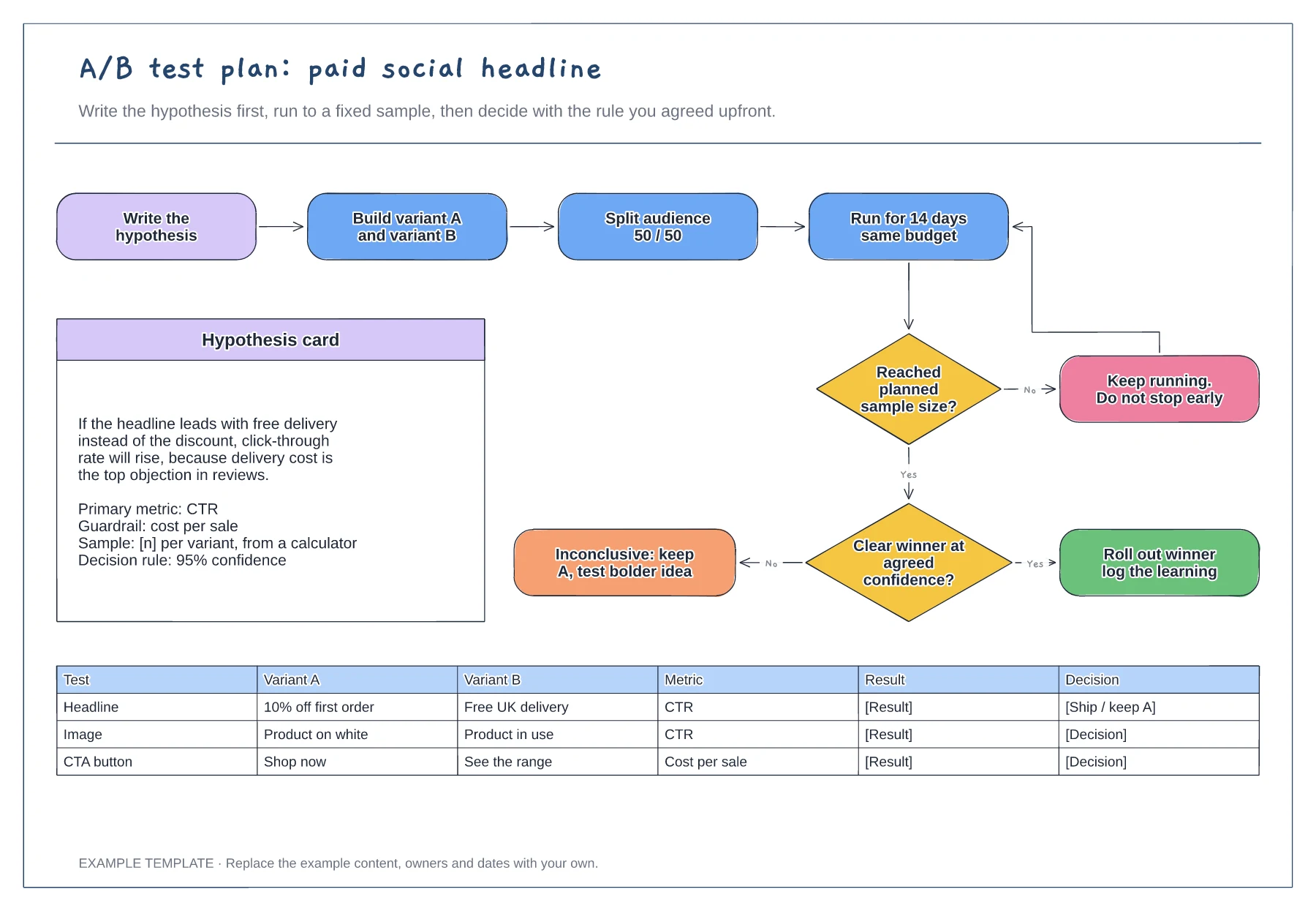 A/B test plan template preview