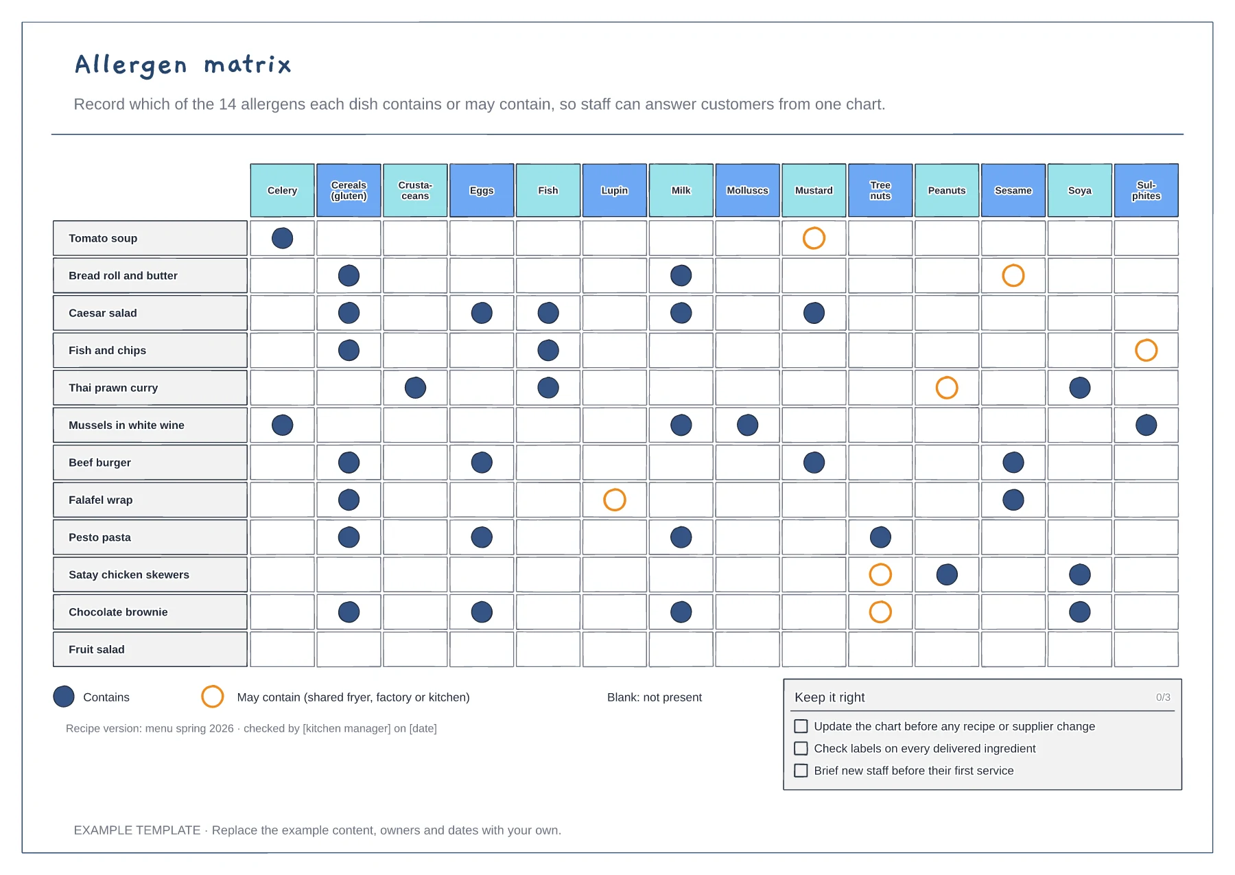 Allergen matrix template preview