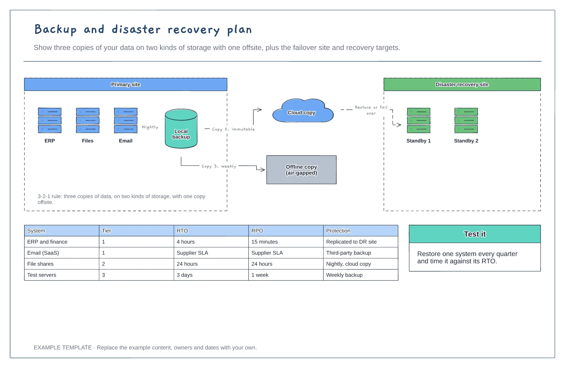 Backup and disaster recovery plan template preview