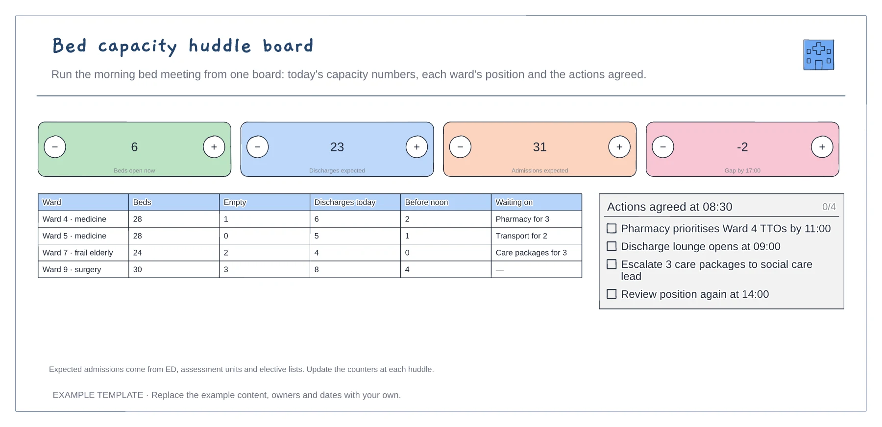Bed capacity huddle board template preview