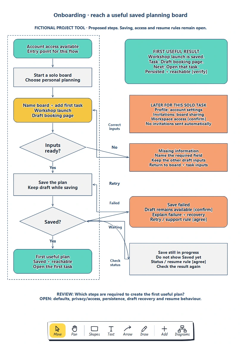 First-value onboarding map template preview