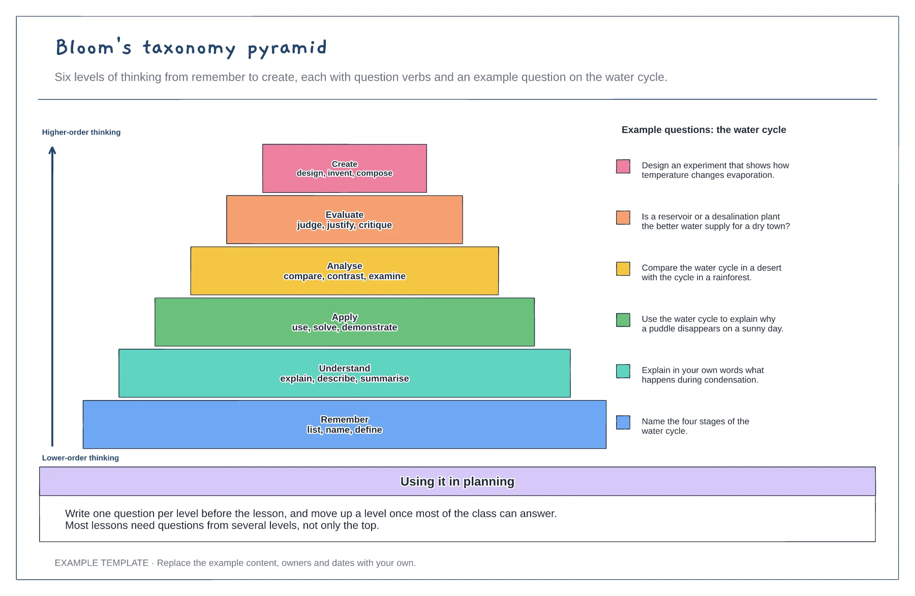 Bloom's taxonomy pyramid template preview