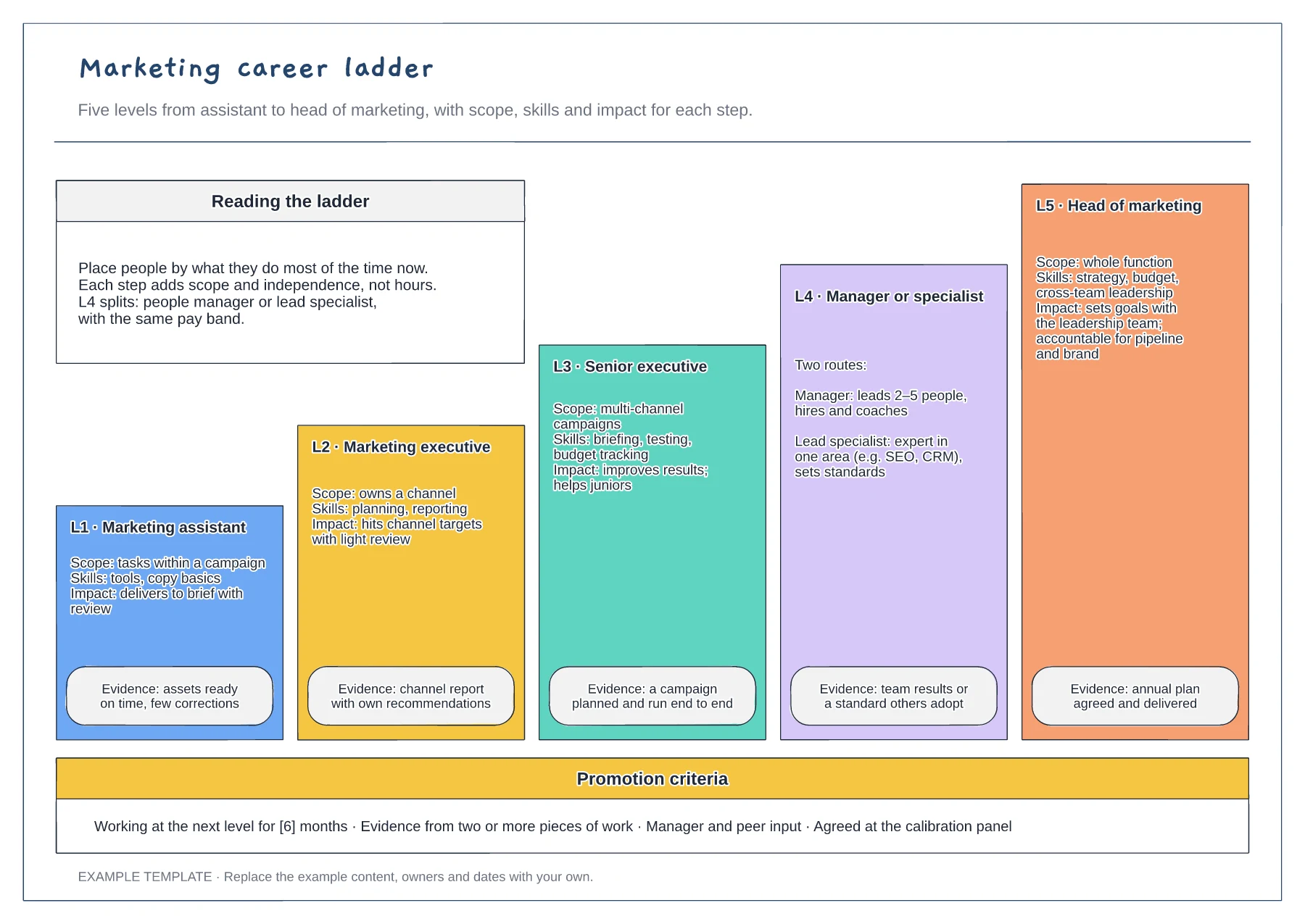 Career ladder template preview