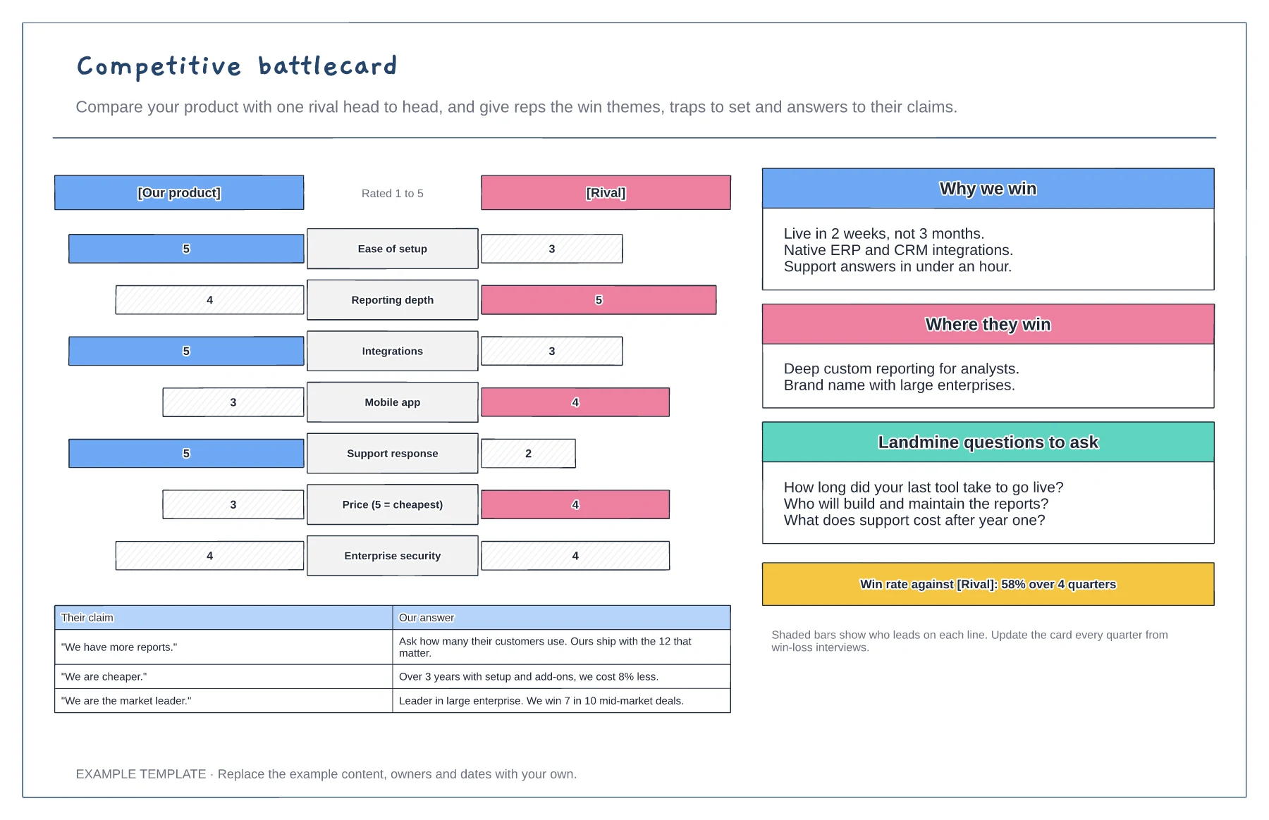 Competitive battlecard template preview