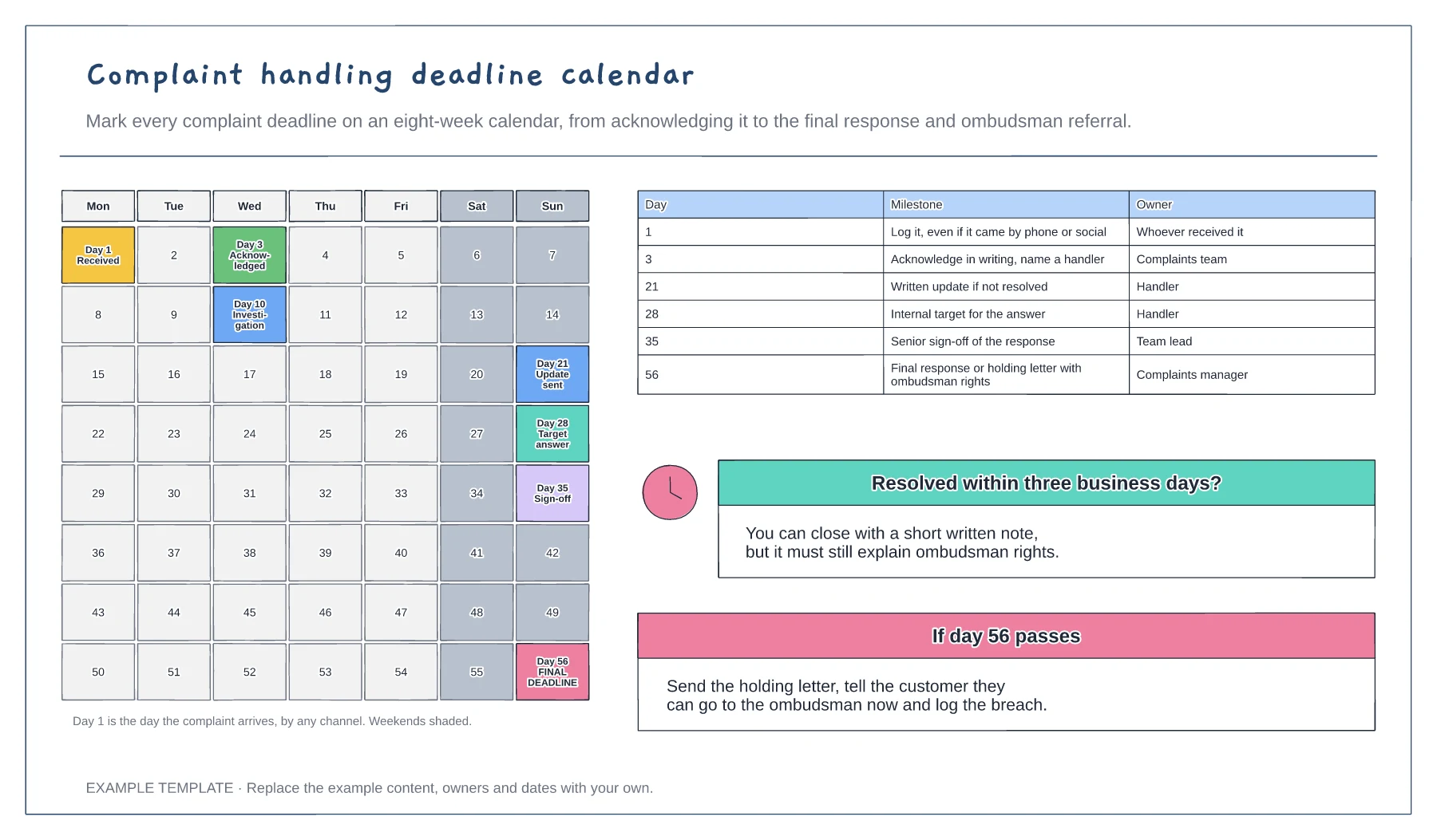 Complaint handling deadline calendar template preview