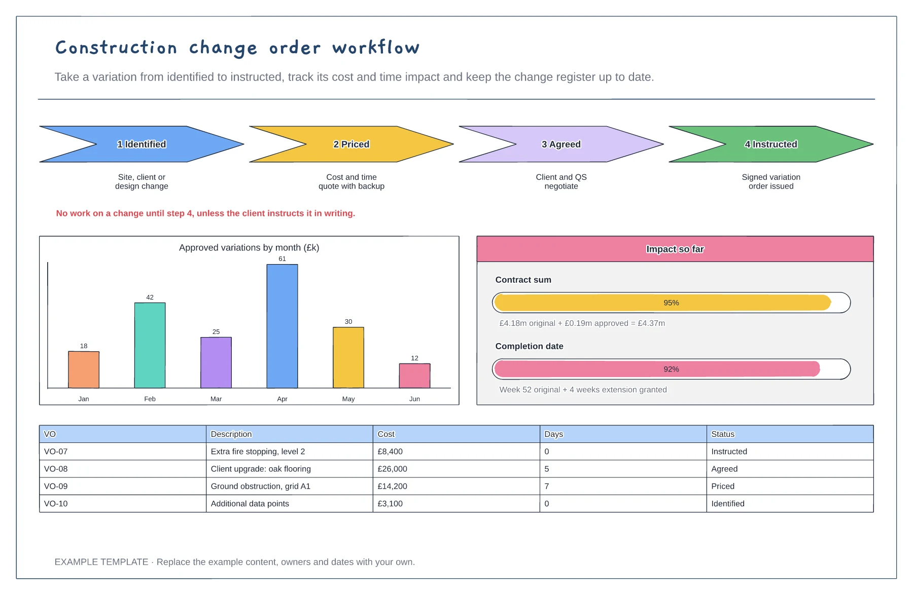 Construction change order workflow template preview