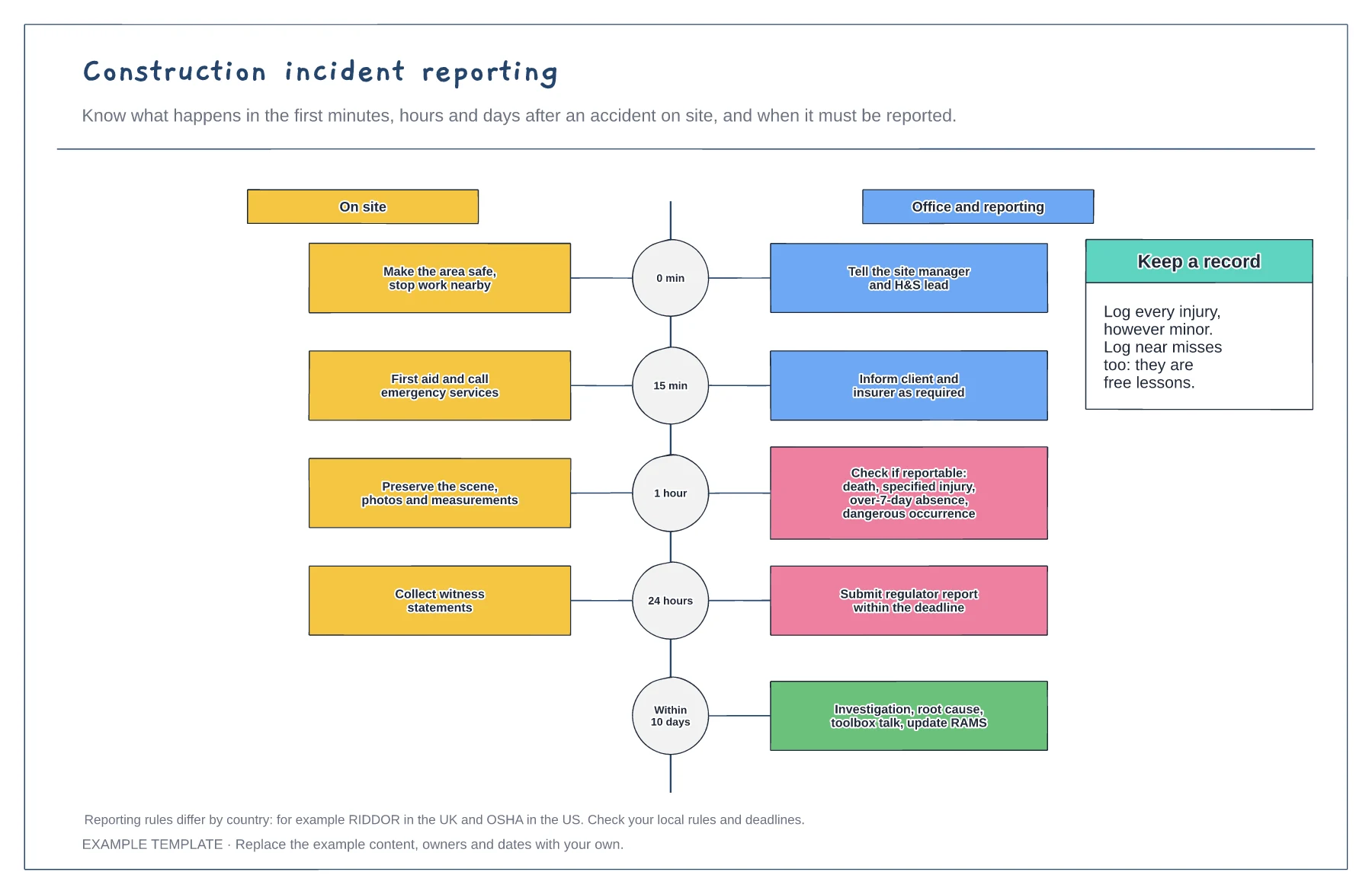Construction incident reporting template preview