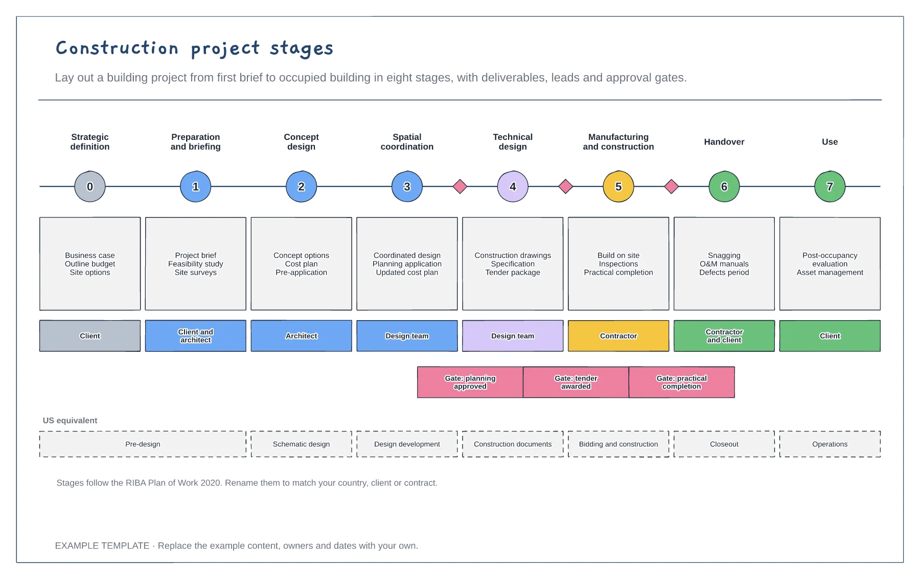 Construction project stages template preview