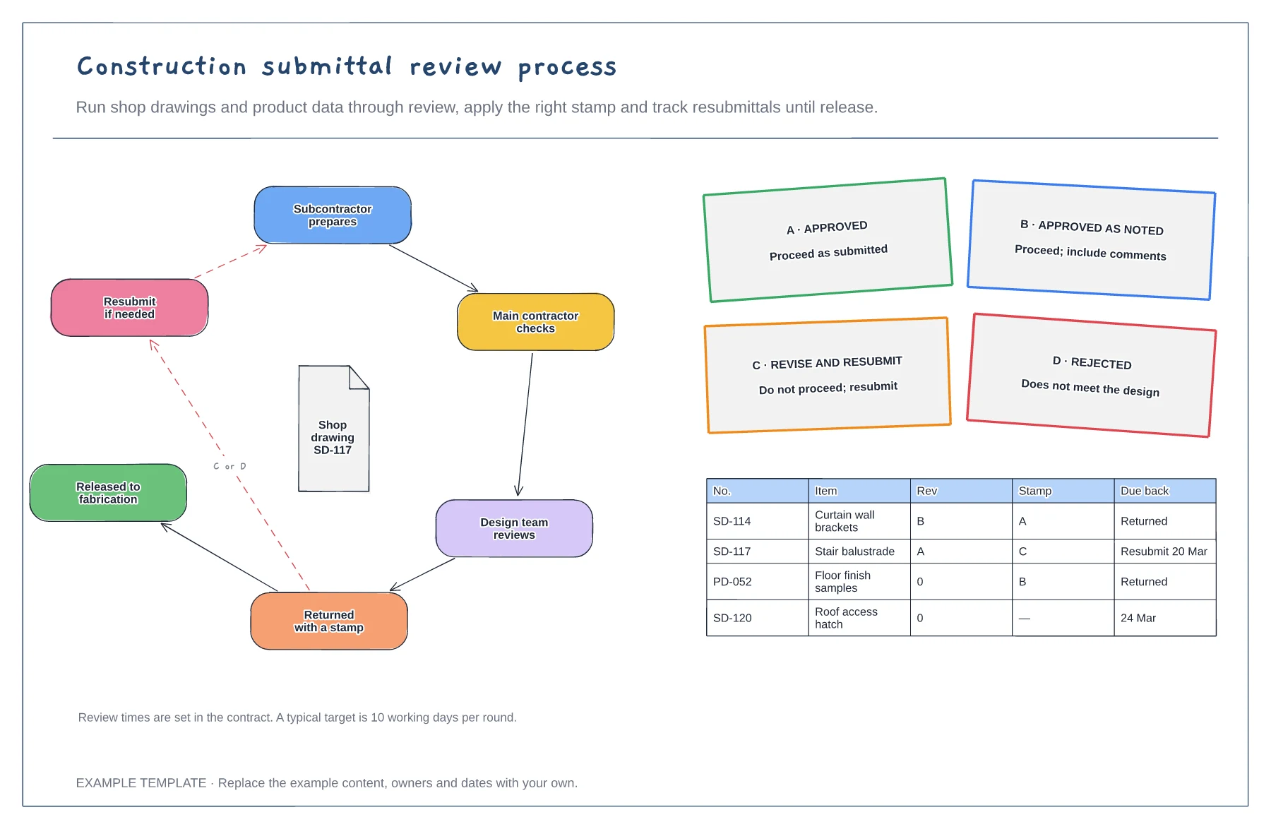 Construction submittal review process template preview