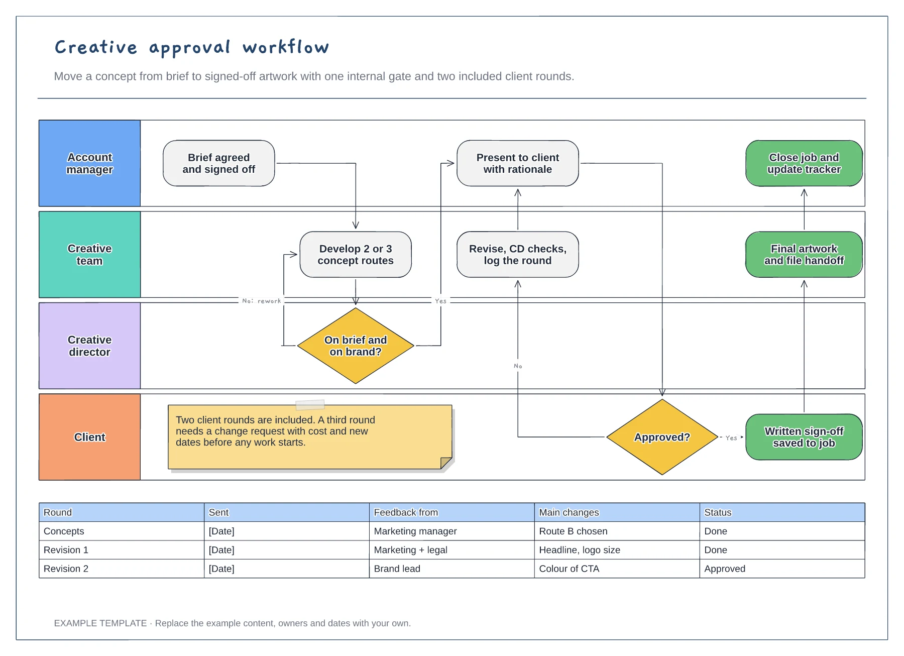 Creative approval workflow template preview