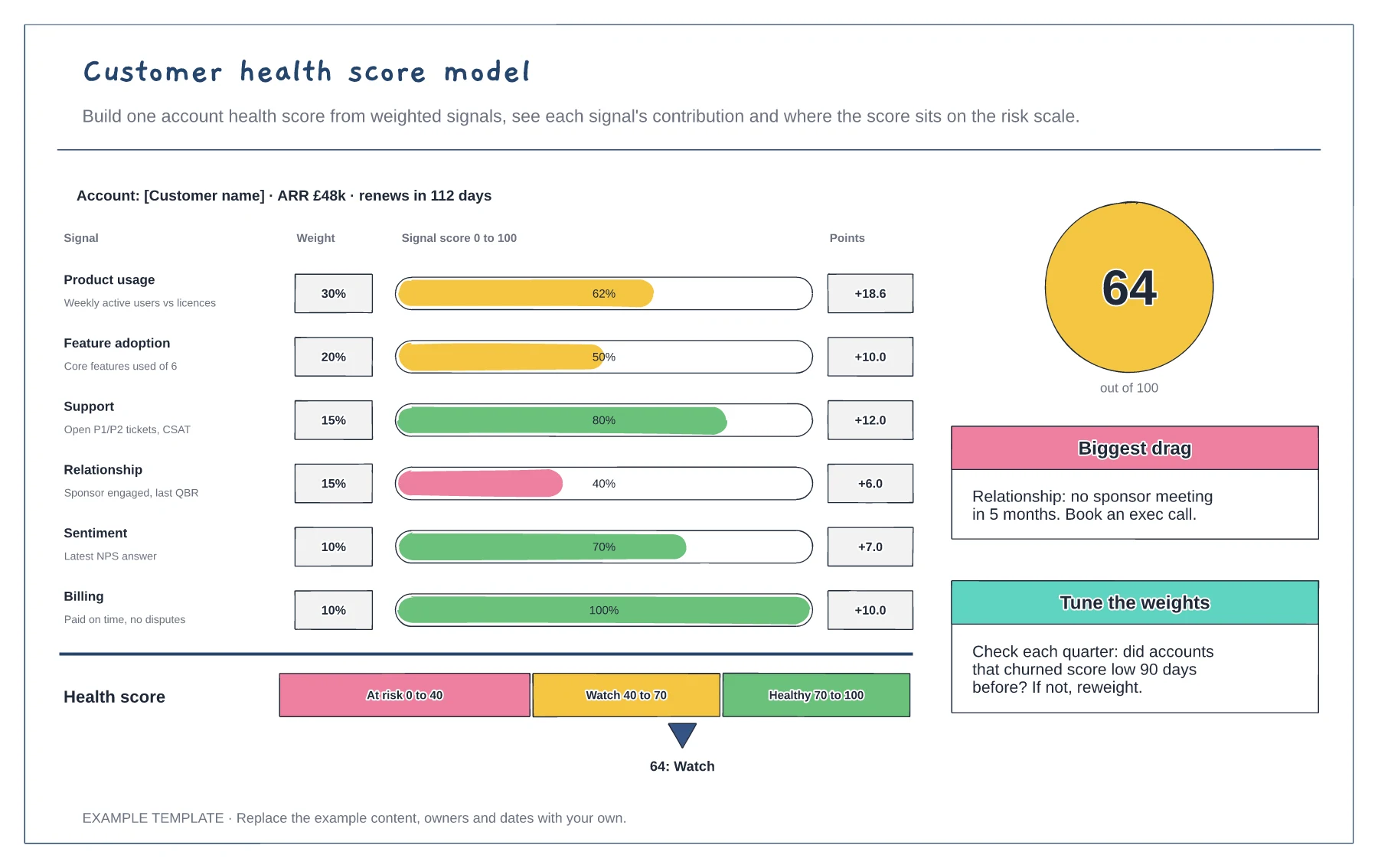Customer health score model template preview
