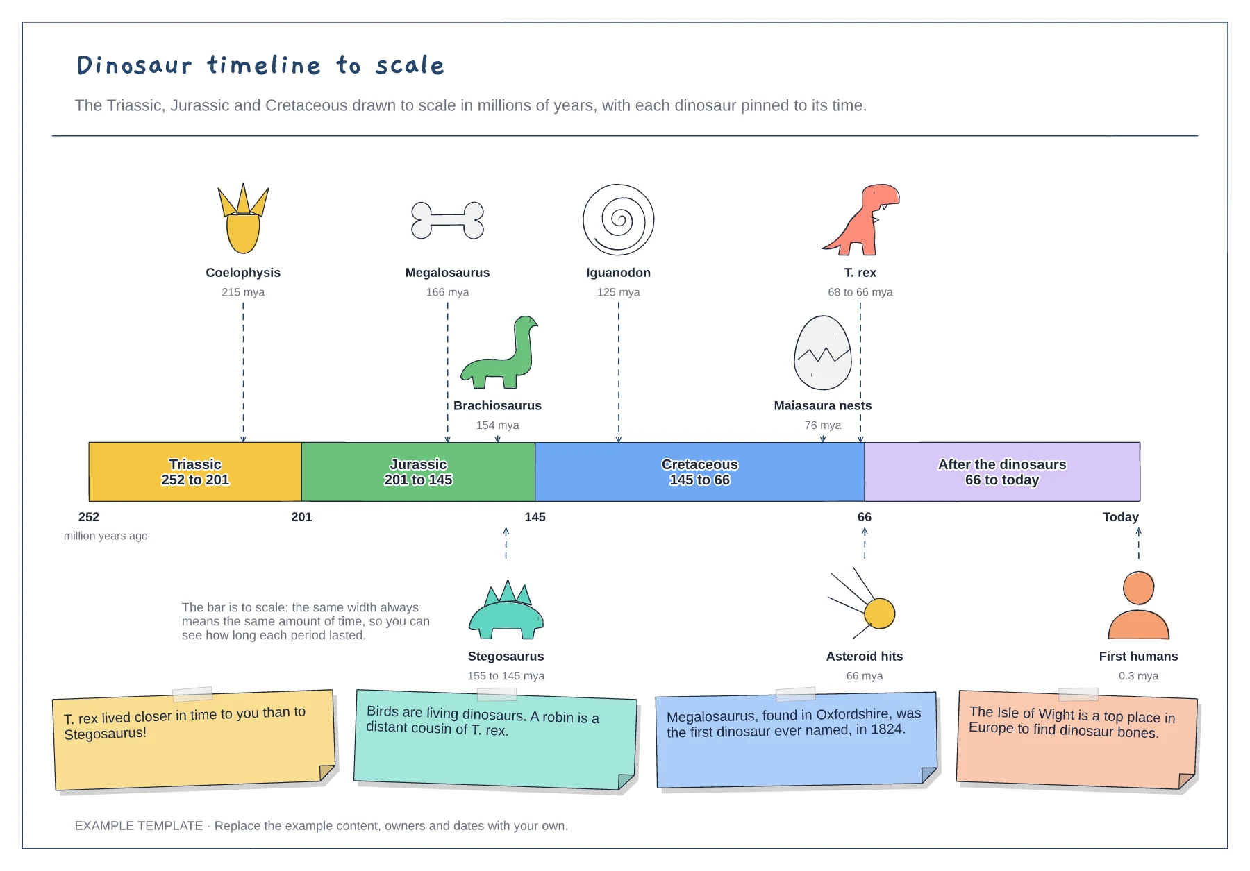 Dinosaur timeline template preview