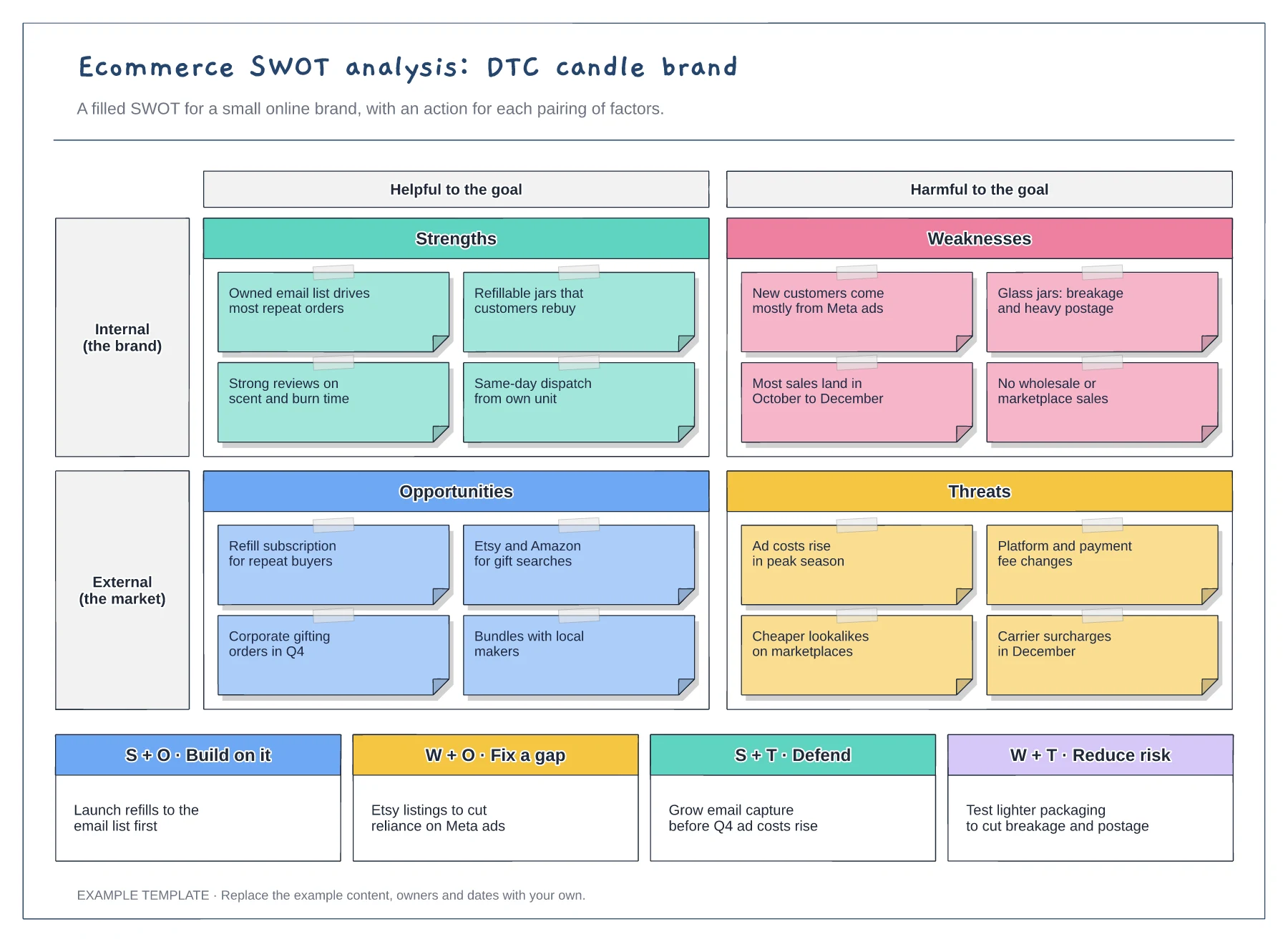 Ecommerce SWOT analysis template preview