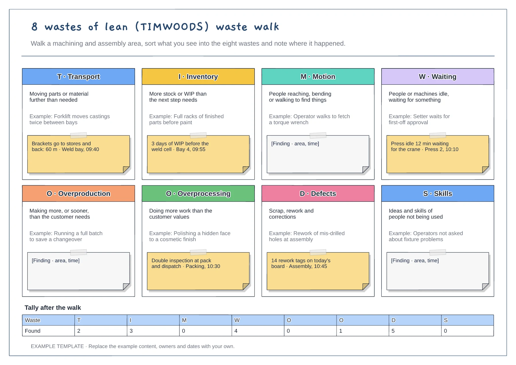 8 wastes of lean (TIMWOODS) waste walk template preview