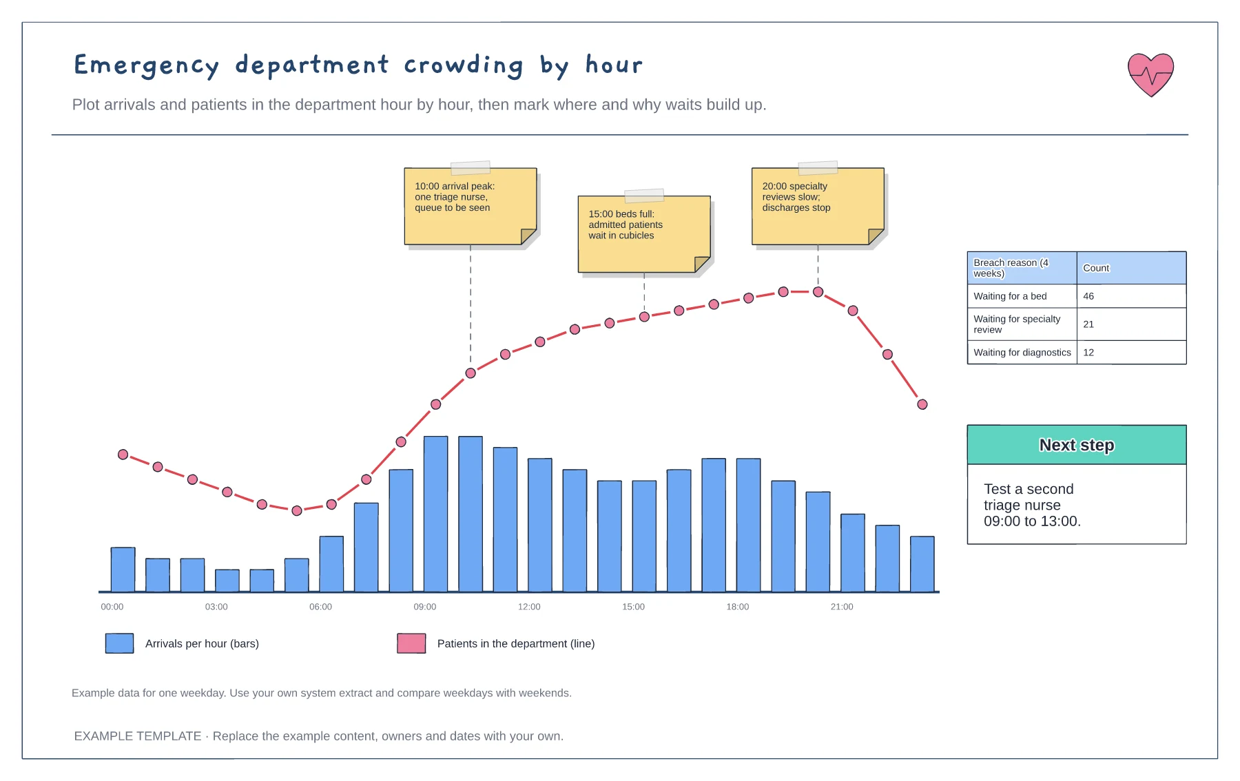 Emergency department crowding by hour template preview