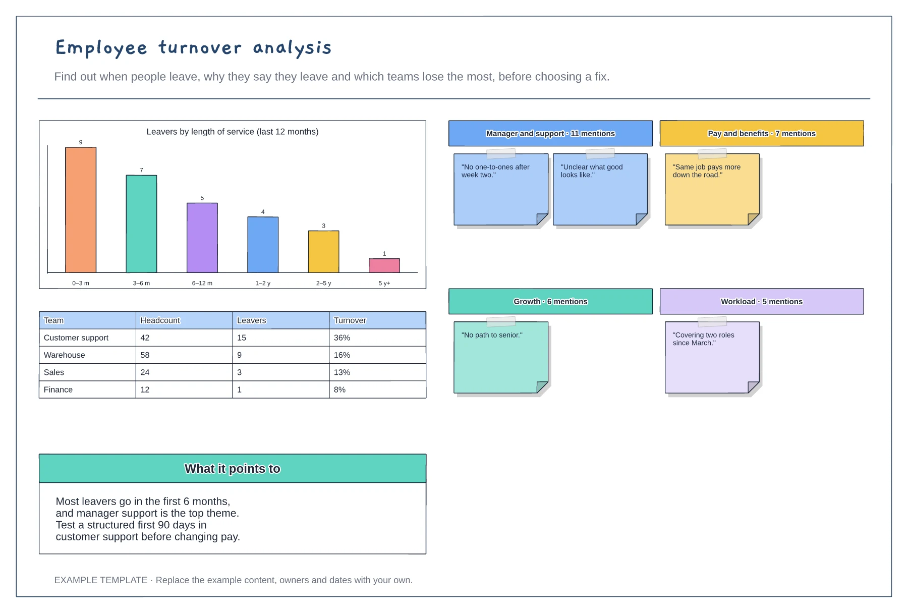 Employee turnover analysis template preview