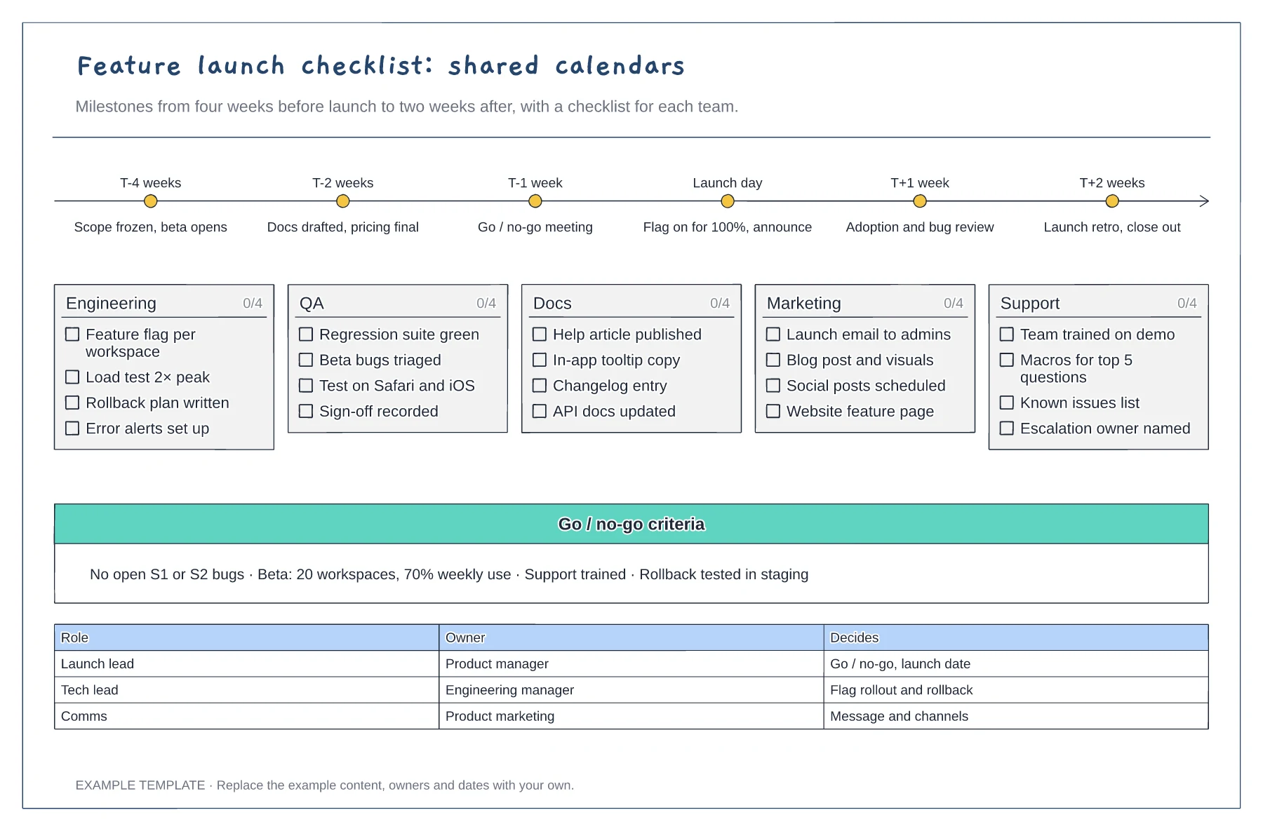 Feature launch checklist template preview