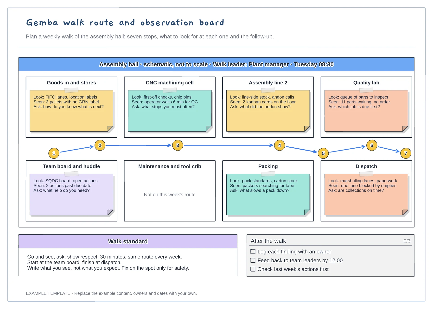 Gemba walk route and observation board template preview