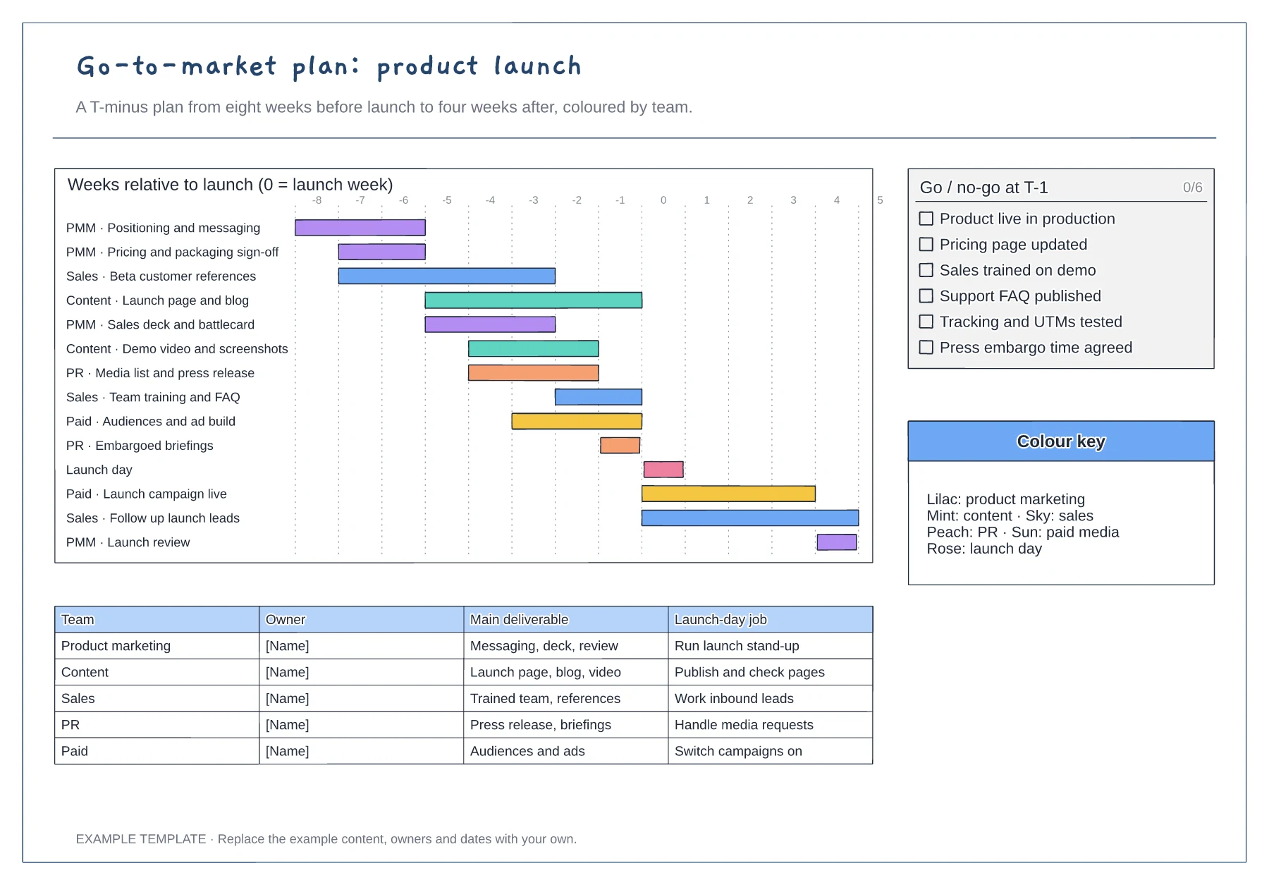 Go-to-market plan for a product launch template preview