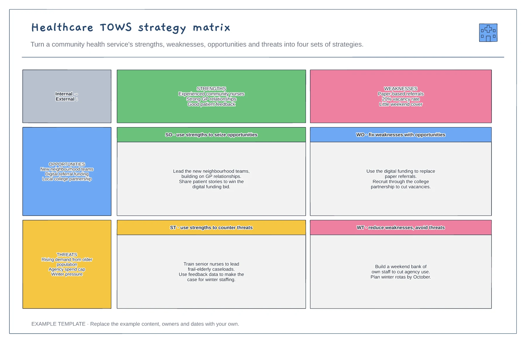 Healthcare TOWS strategy matrix template preview