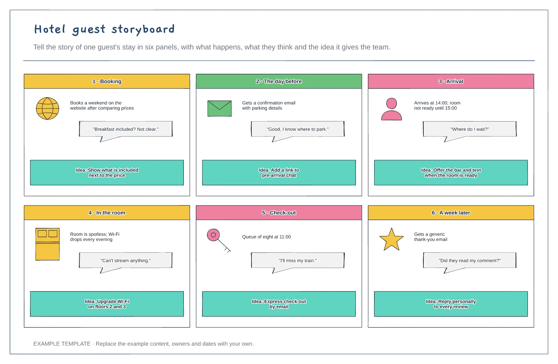 Hotel guest storyboard template preview