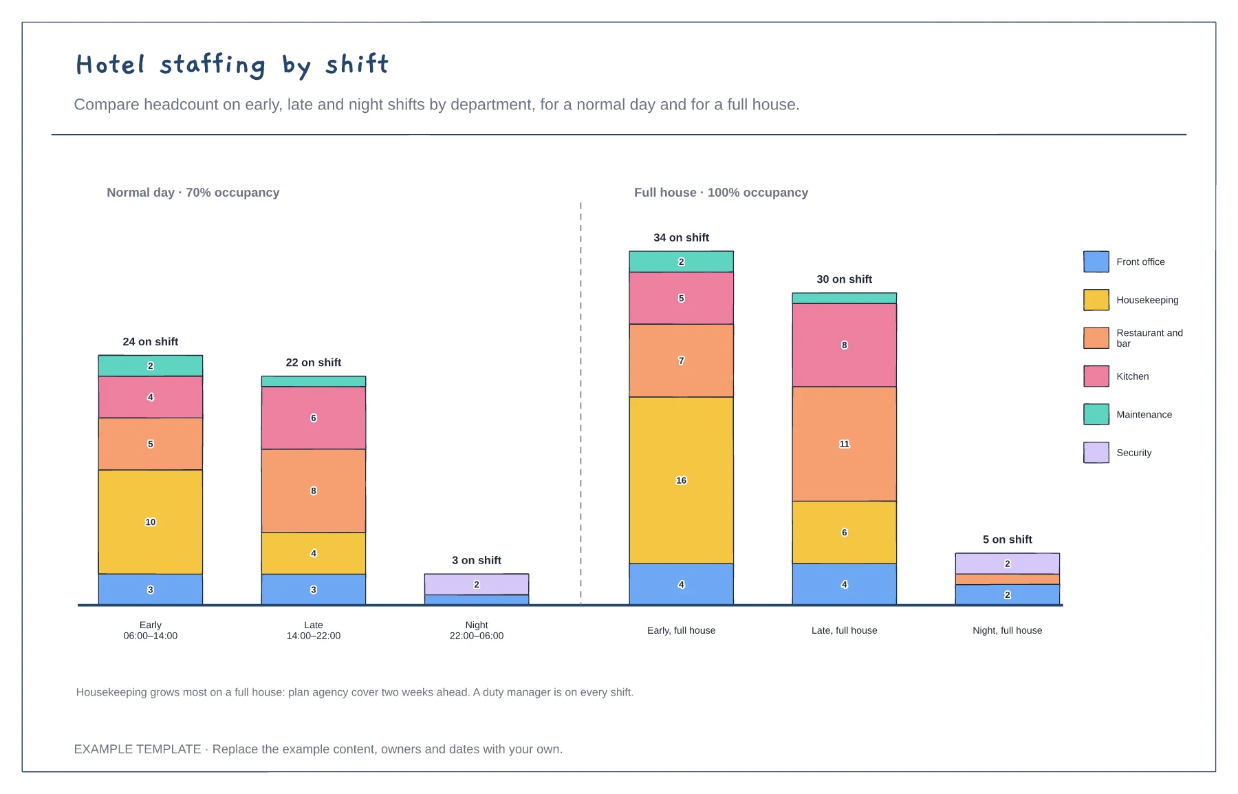 Hotel staffing by shift template preview