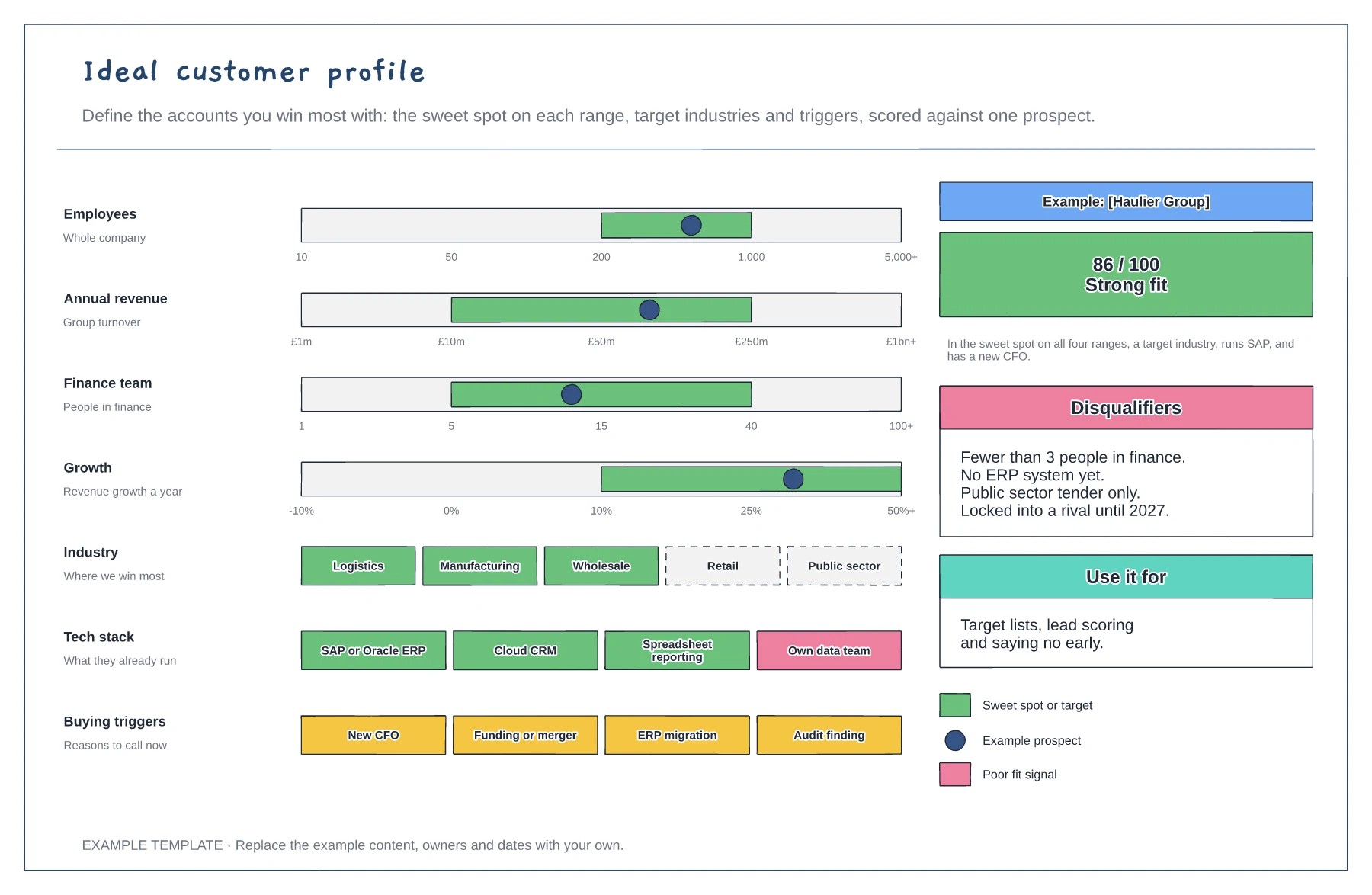 Ideal customer profile template preview