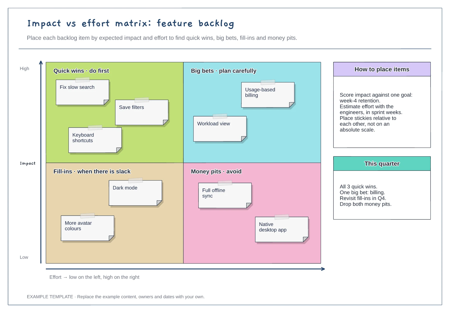Impact effort matrix template preview