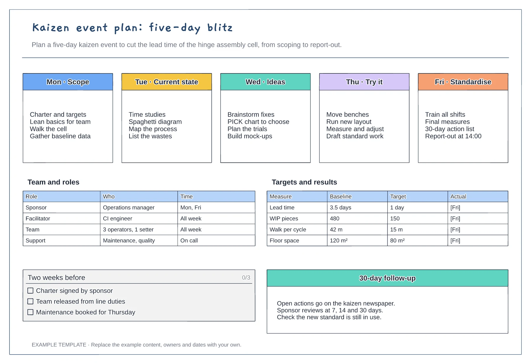 Kaizen event plan template preview