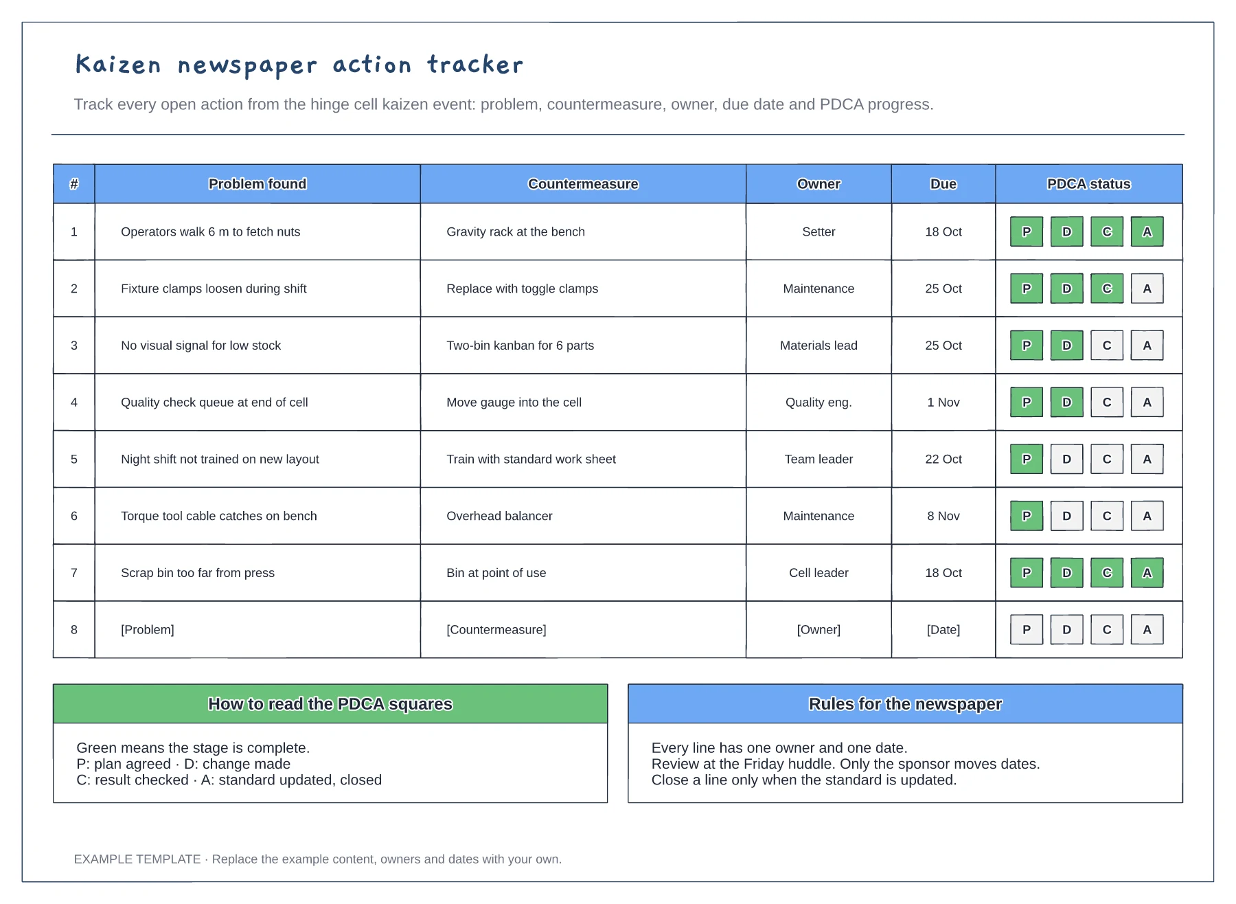 Kaizen newspaper action tracker template preview