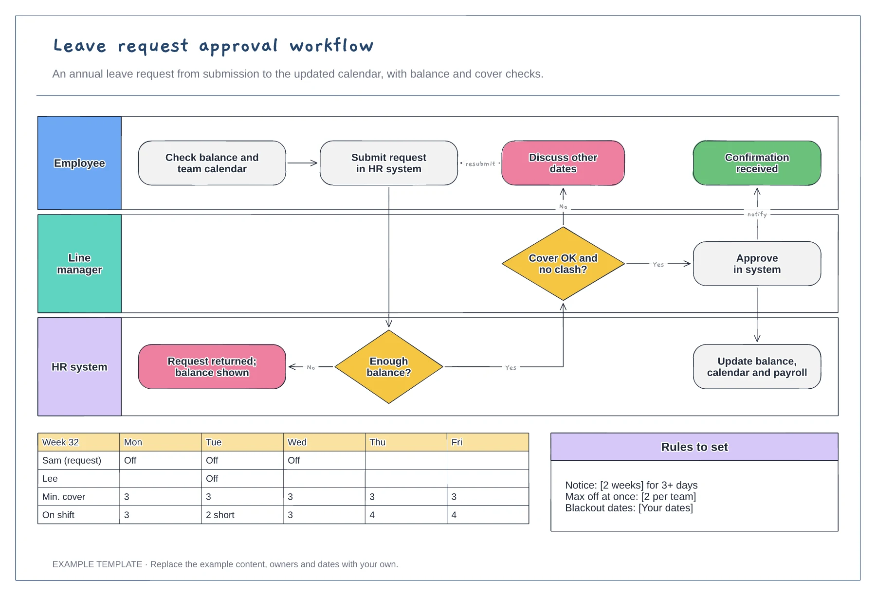 Leave request approval workflow template preview