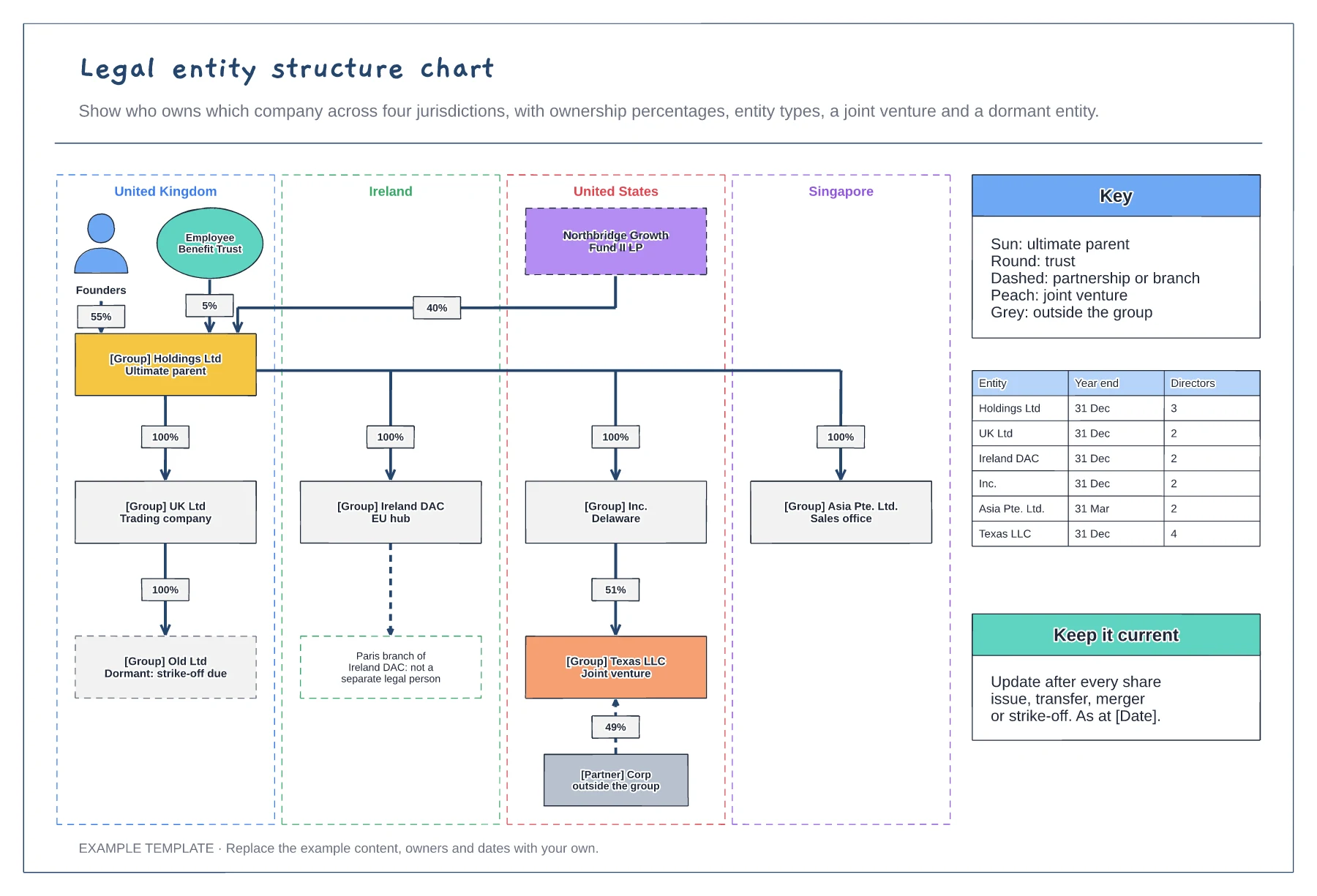 Legal entity structure chart template preview
