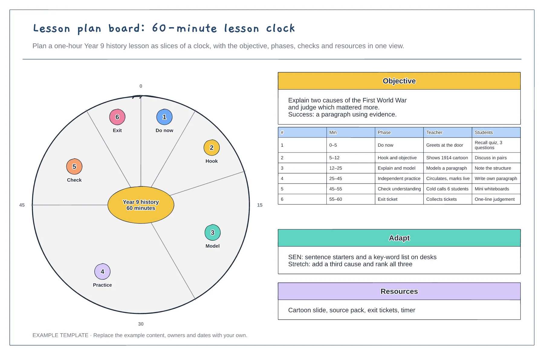 Lesson plan board template preview