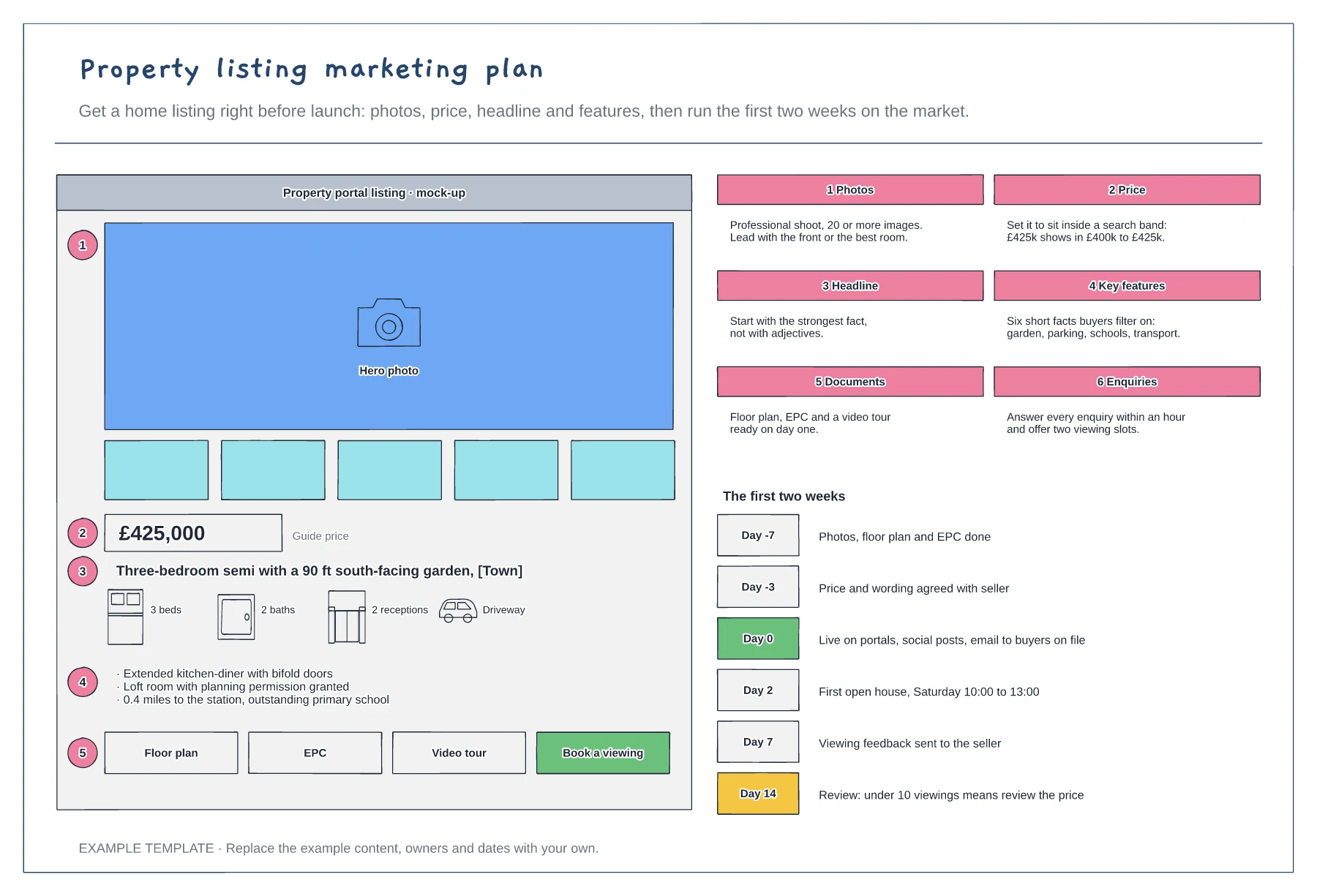 Property listing marketing plan template preview