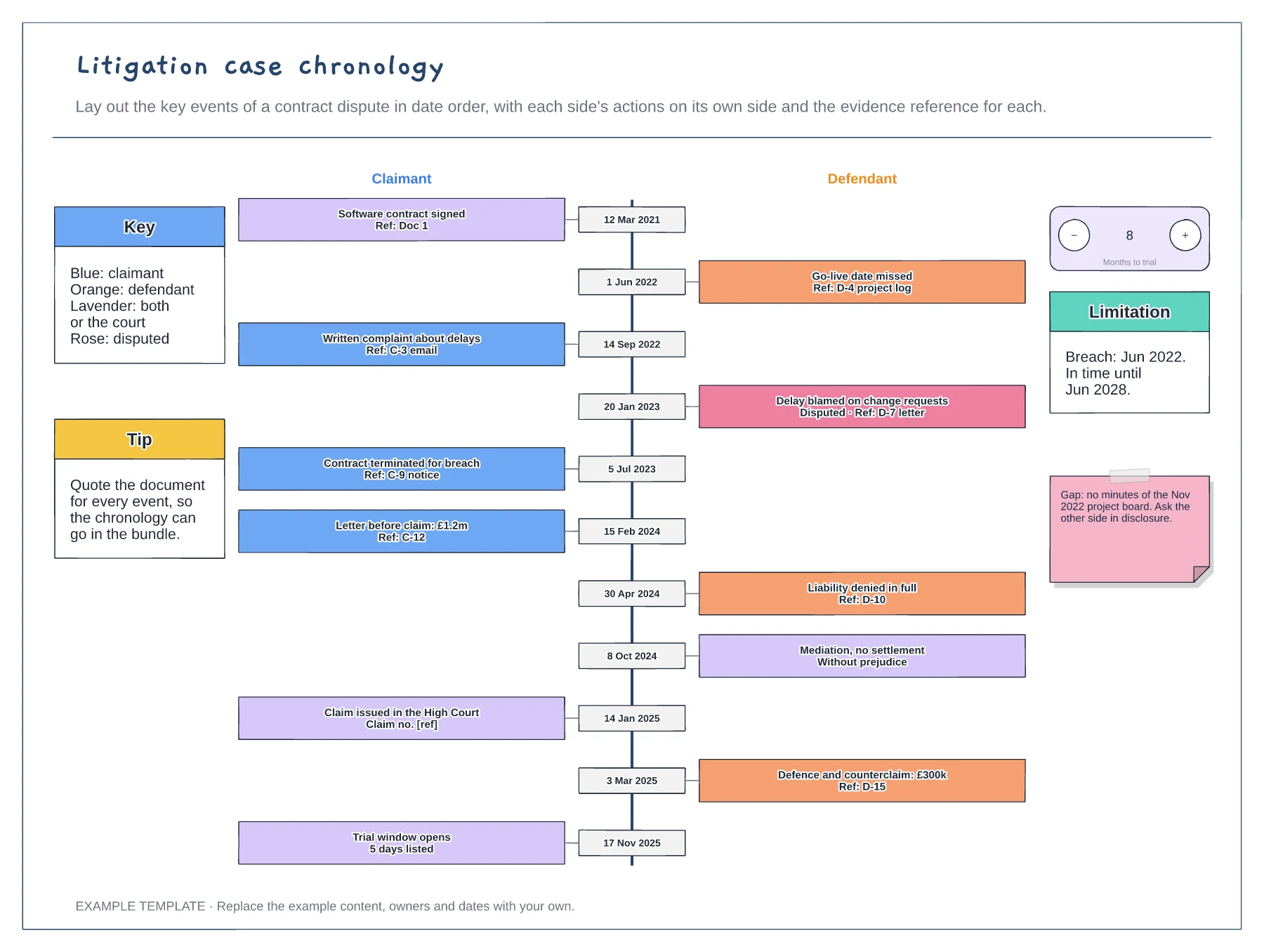 Litigation case chronology template preview