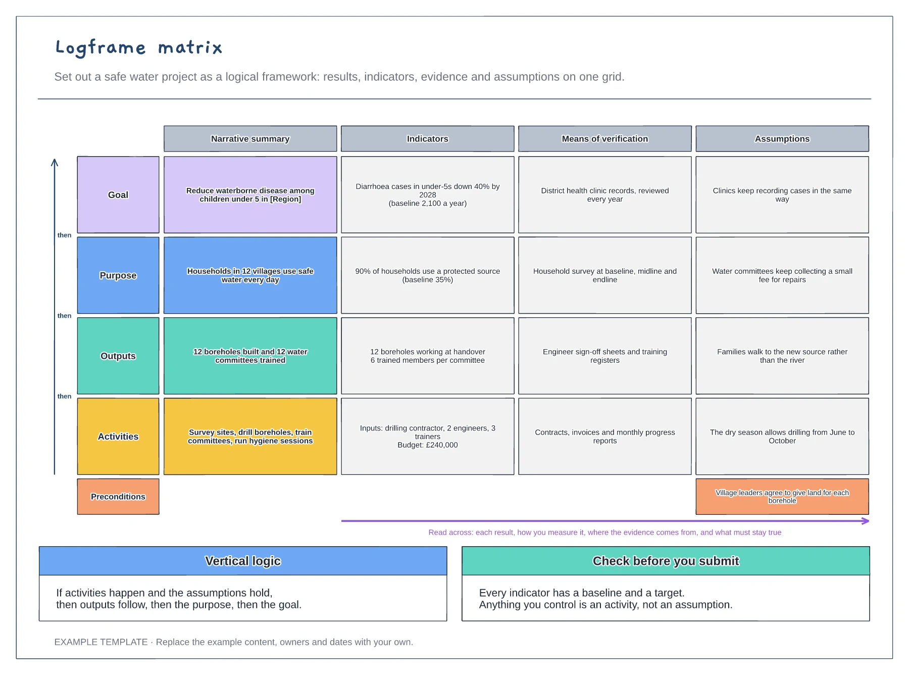 Logframe matrix template preview