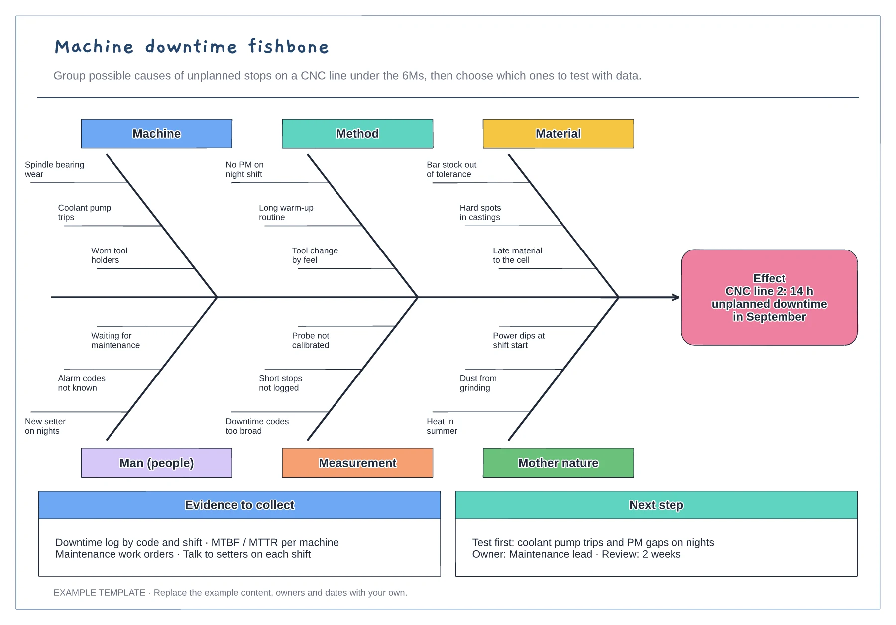 Machine downtime fishbone diagram template preview