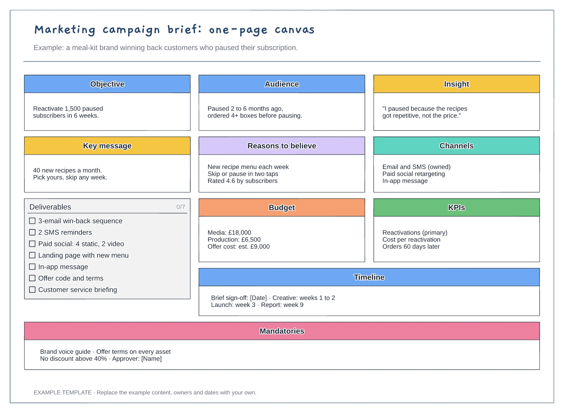Marketing campaign brief template preview