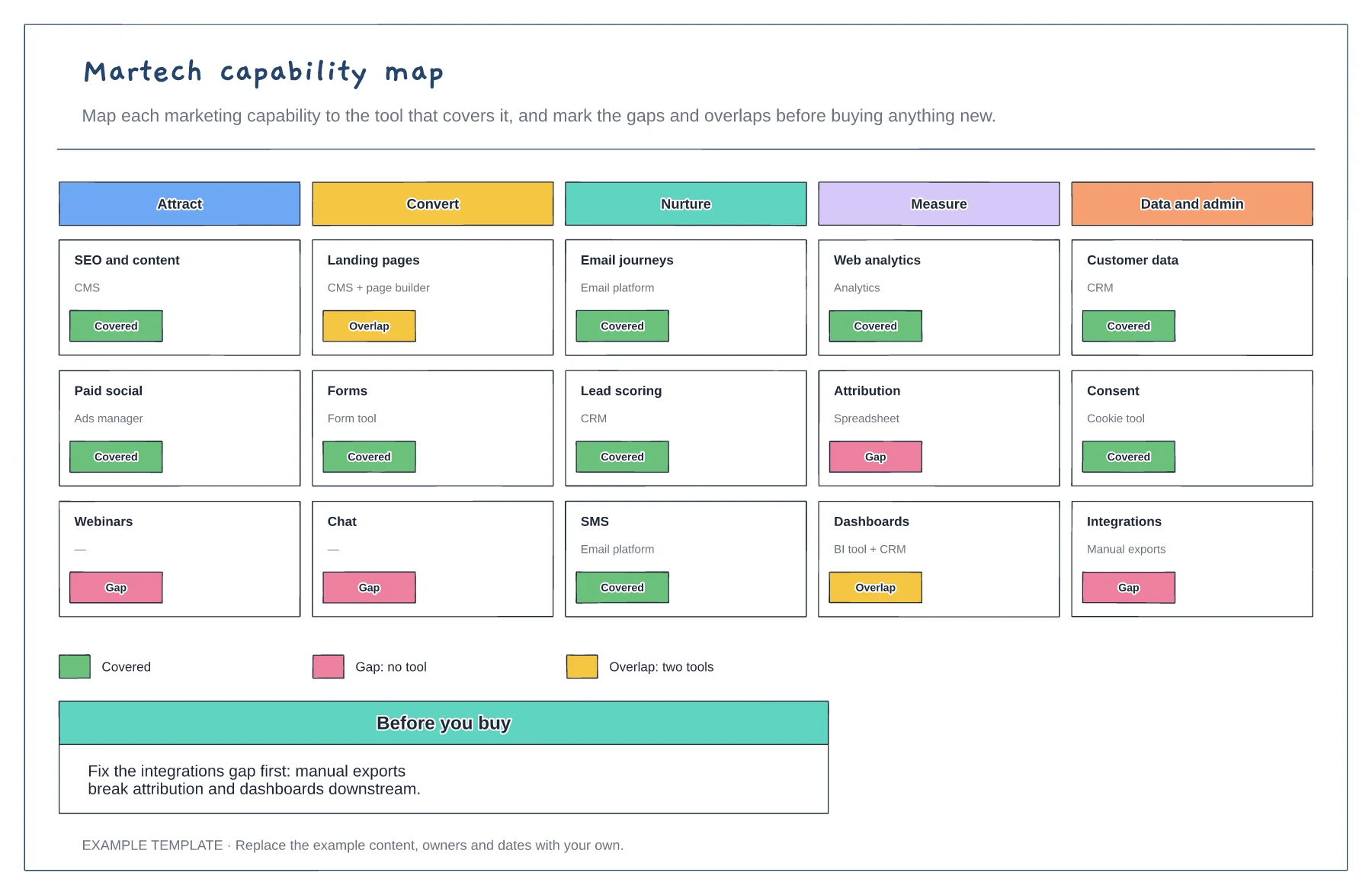 Martech capability map template preview