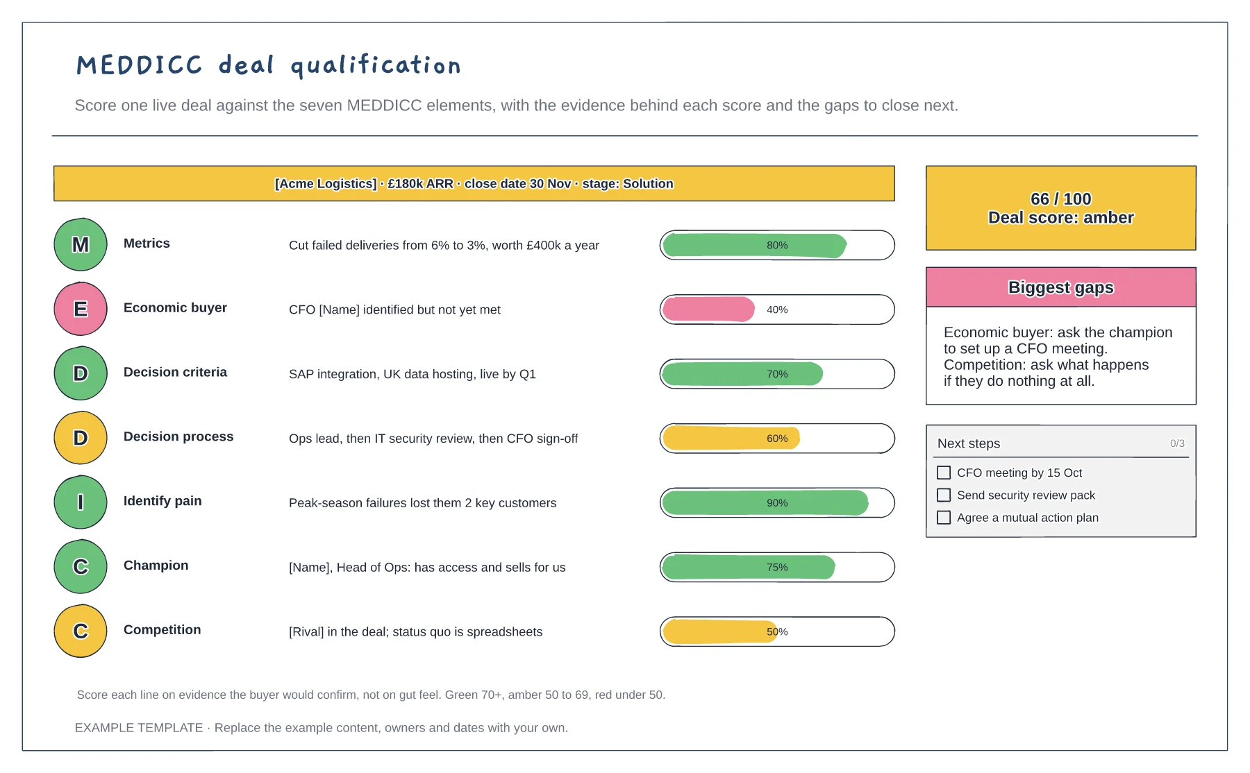 MEDDICC deal qualification template preview