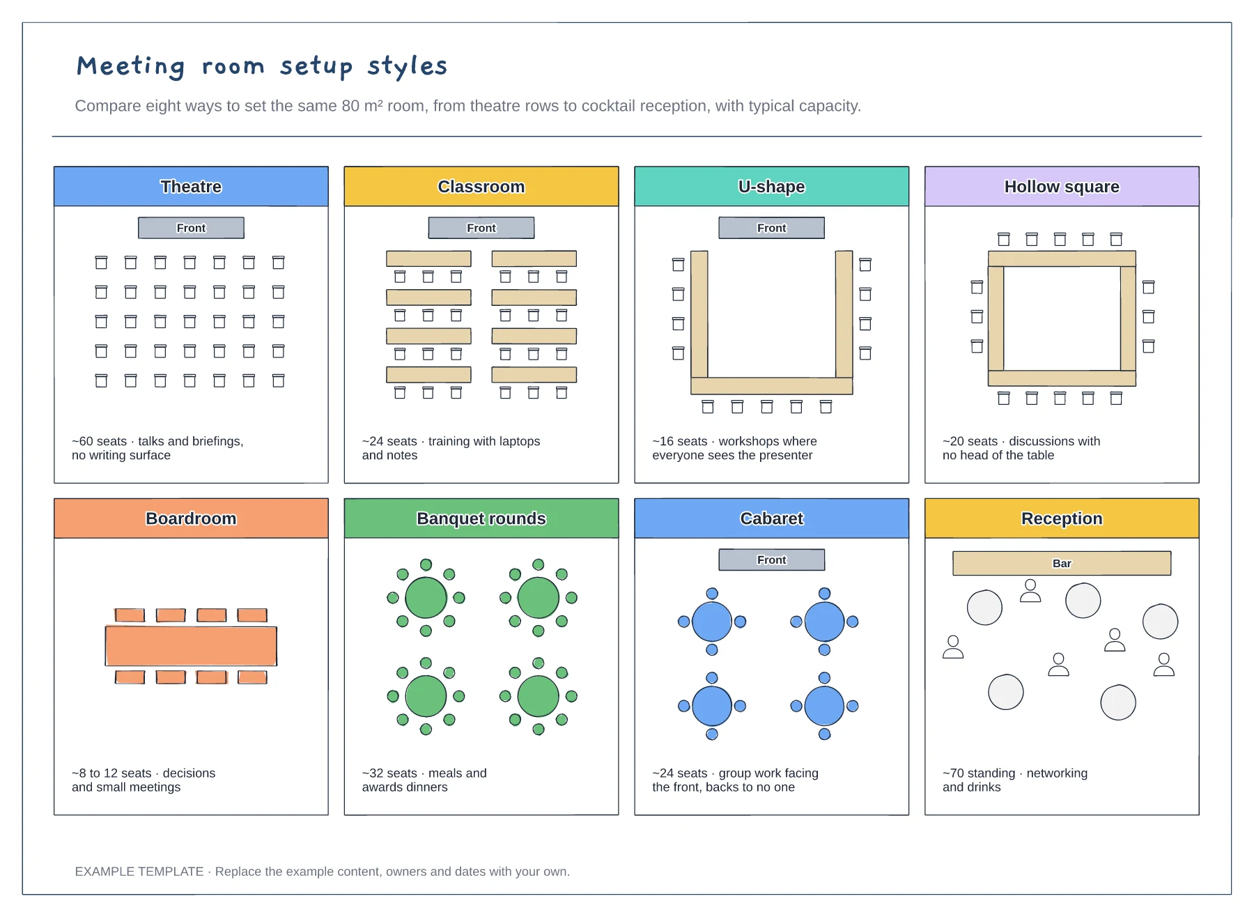 Meeting room setup styles template preview
