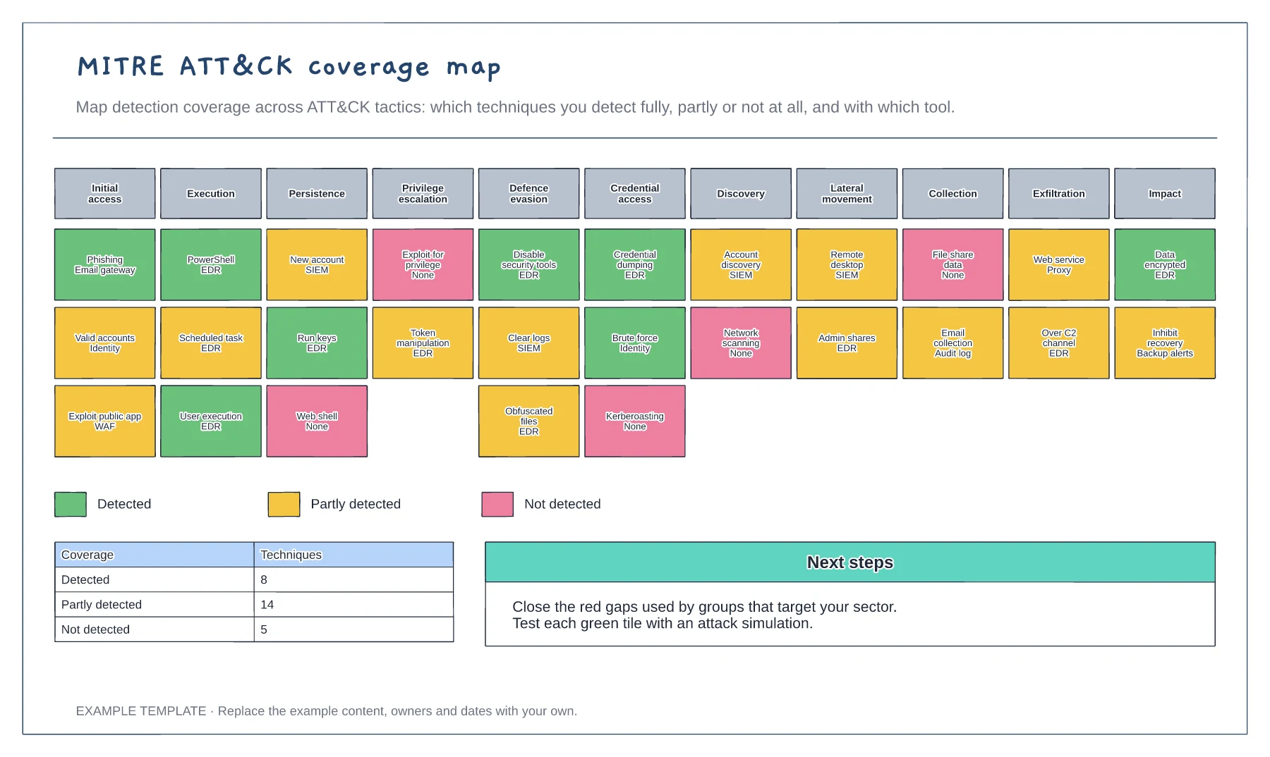 MITRE ATT&CK coverage map template preview