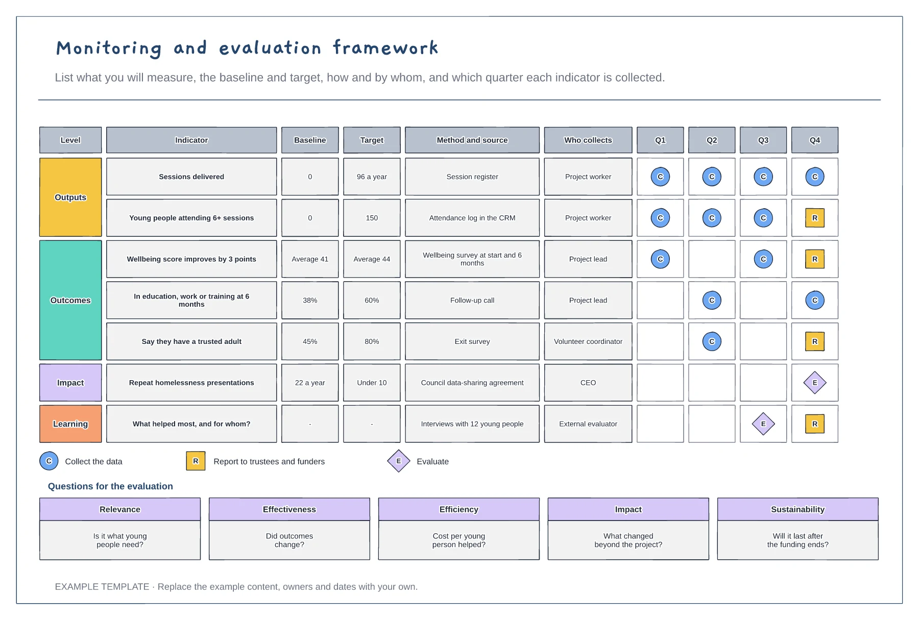 Monitoring and evaluation framework template preview