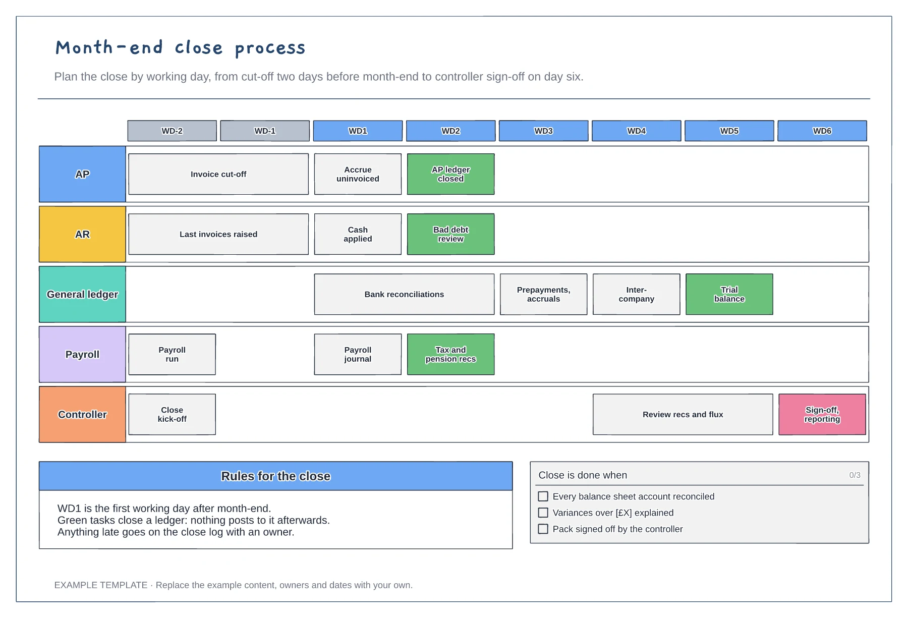 Month-end close process template preview