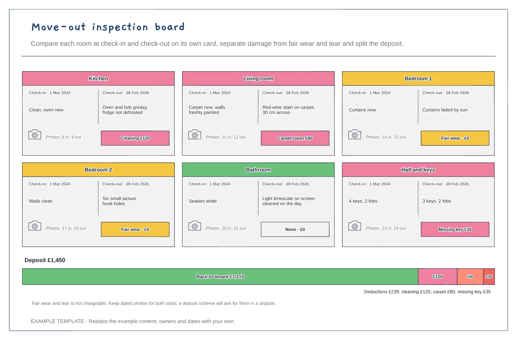 Move-out inspection board template preview