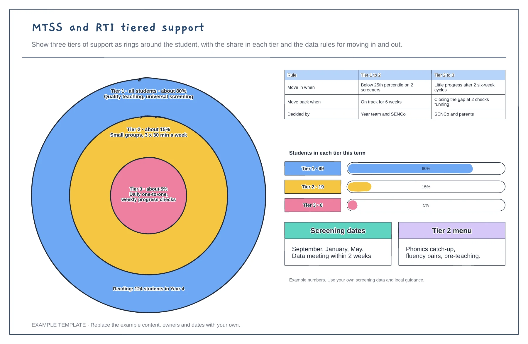 MTSS and RTI tiered support template preview