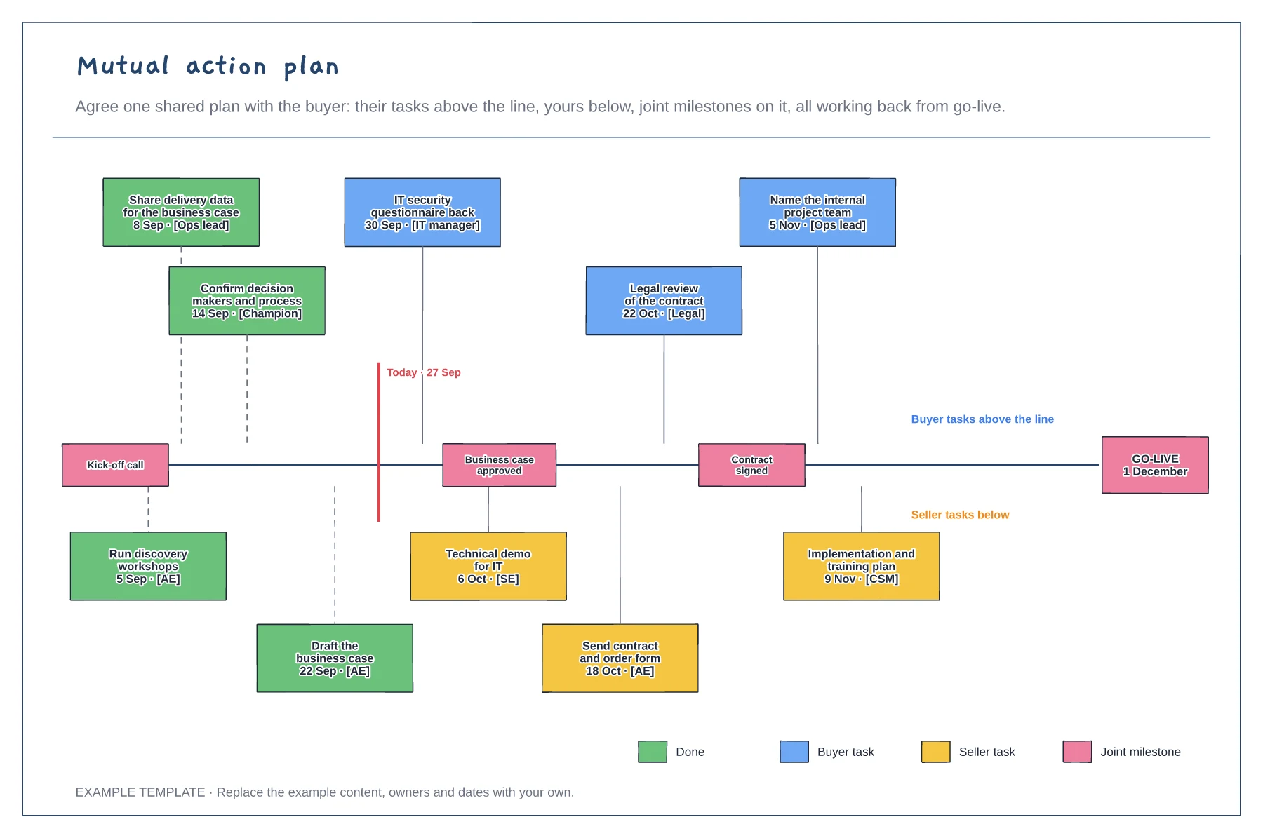Mutual action plan template preview
