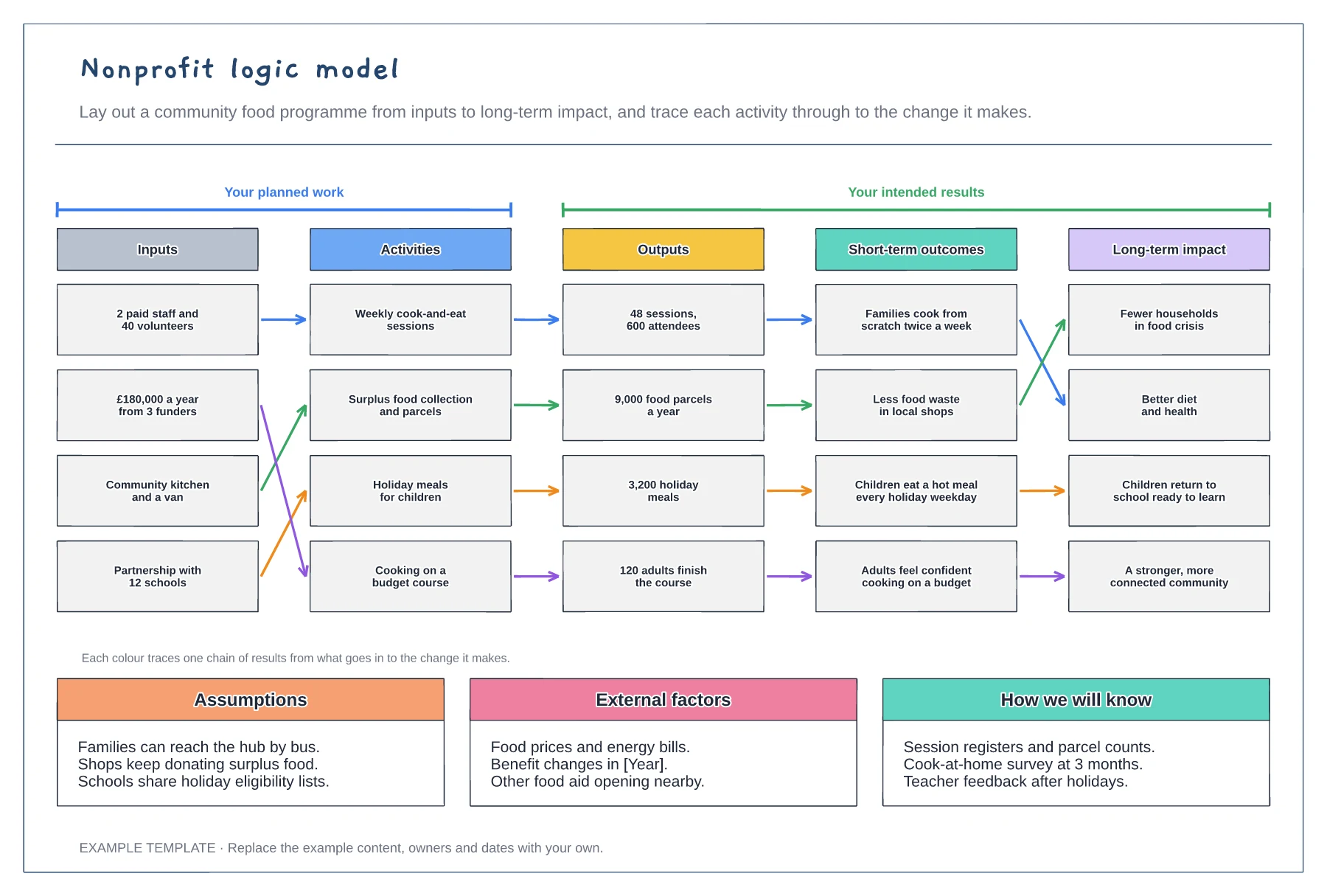 Nonprofit logic model template preview