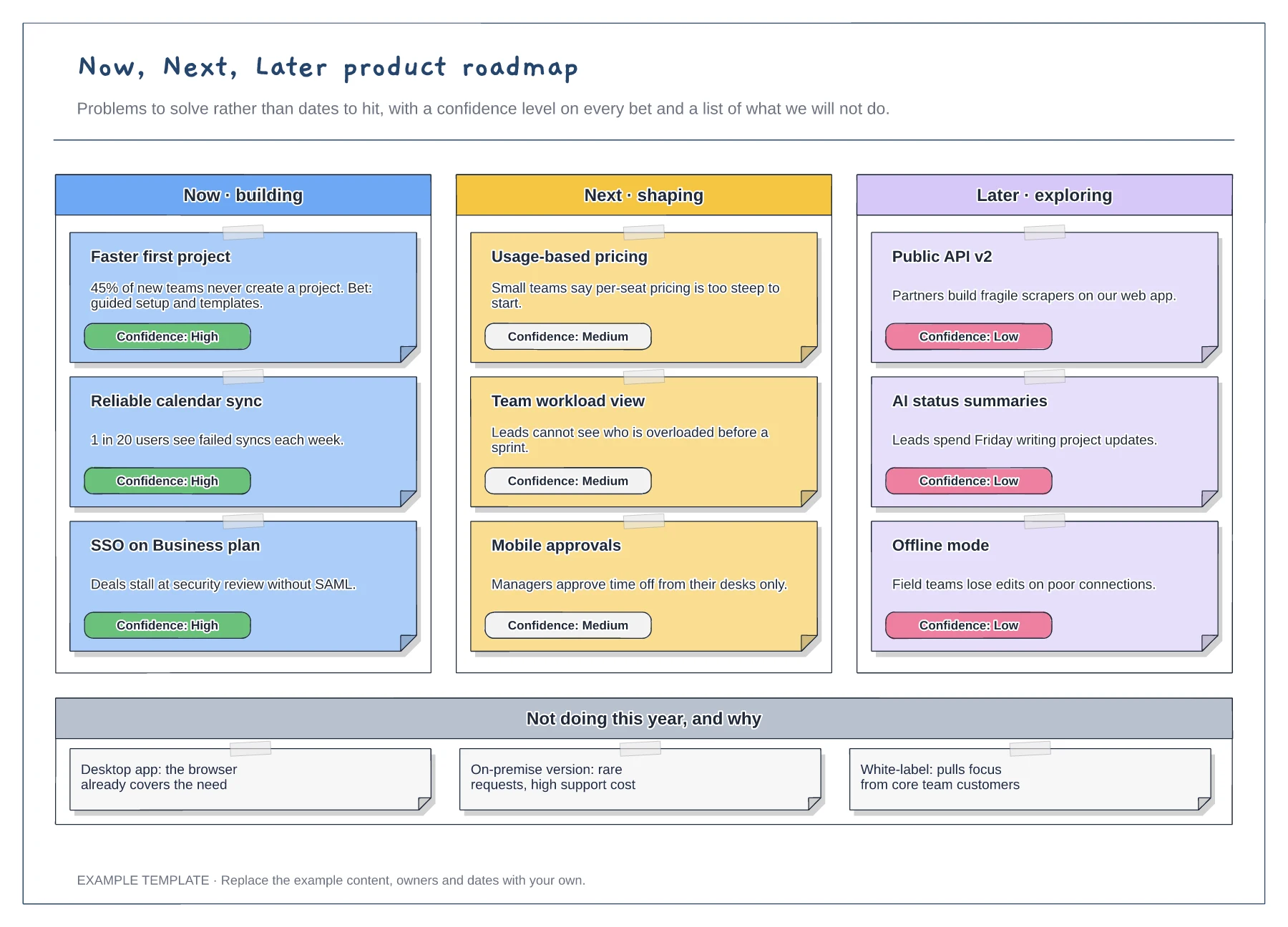 Now, Next, Later roadmap template preview